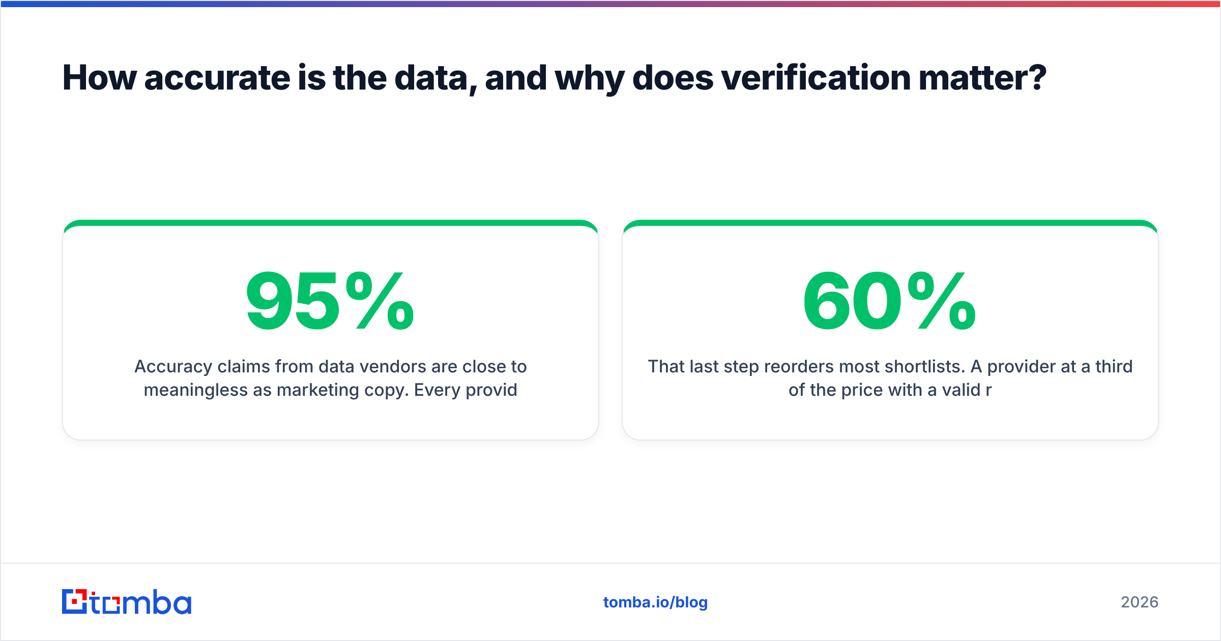 Diagram: How accurate is the data, and why does verification matter