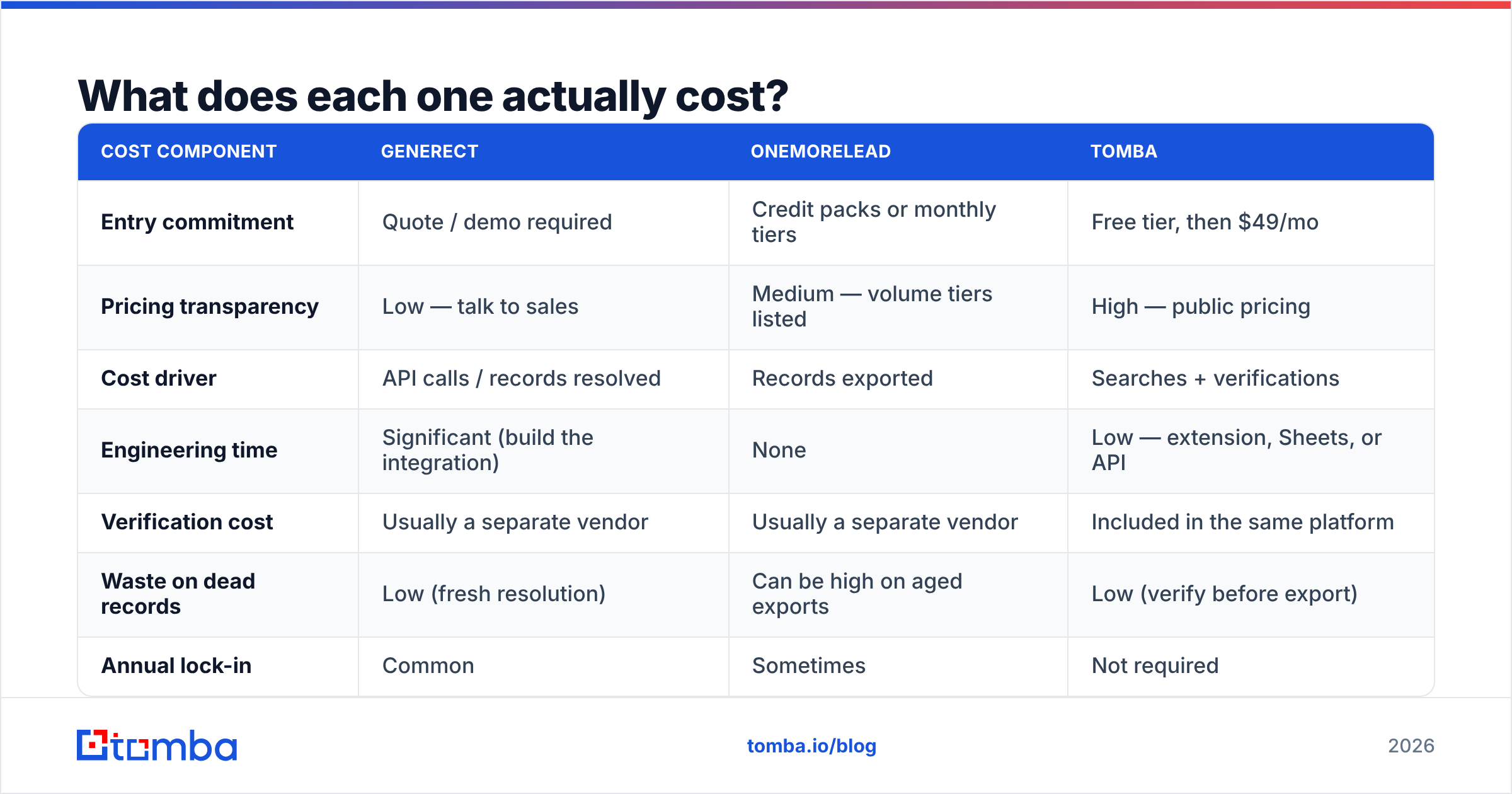 Diagram: What does each one actually cost