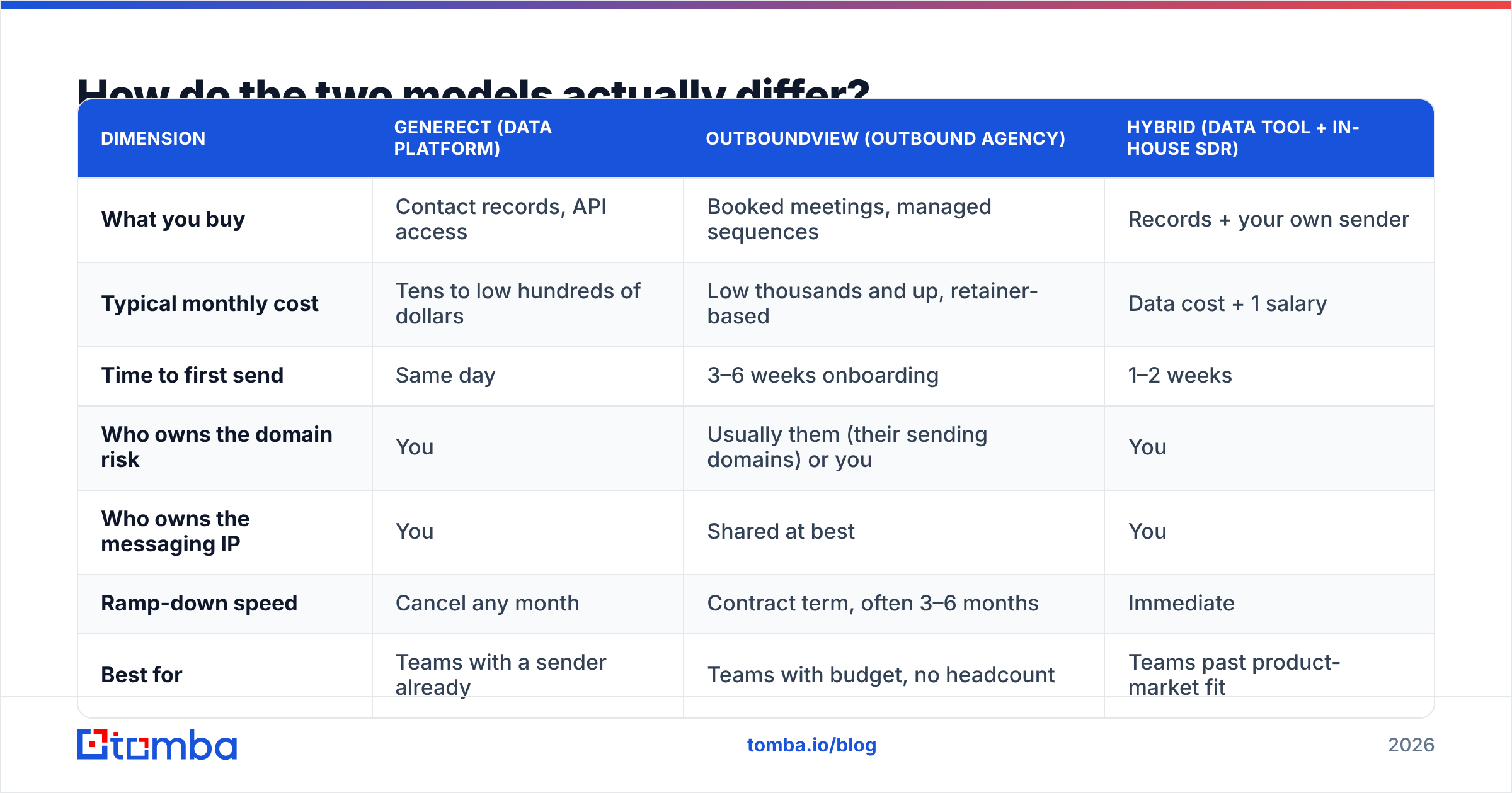 Diagram: How do the two models actually differ