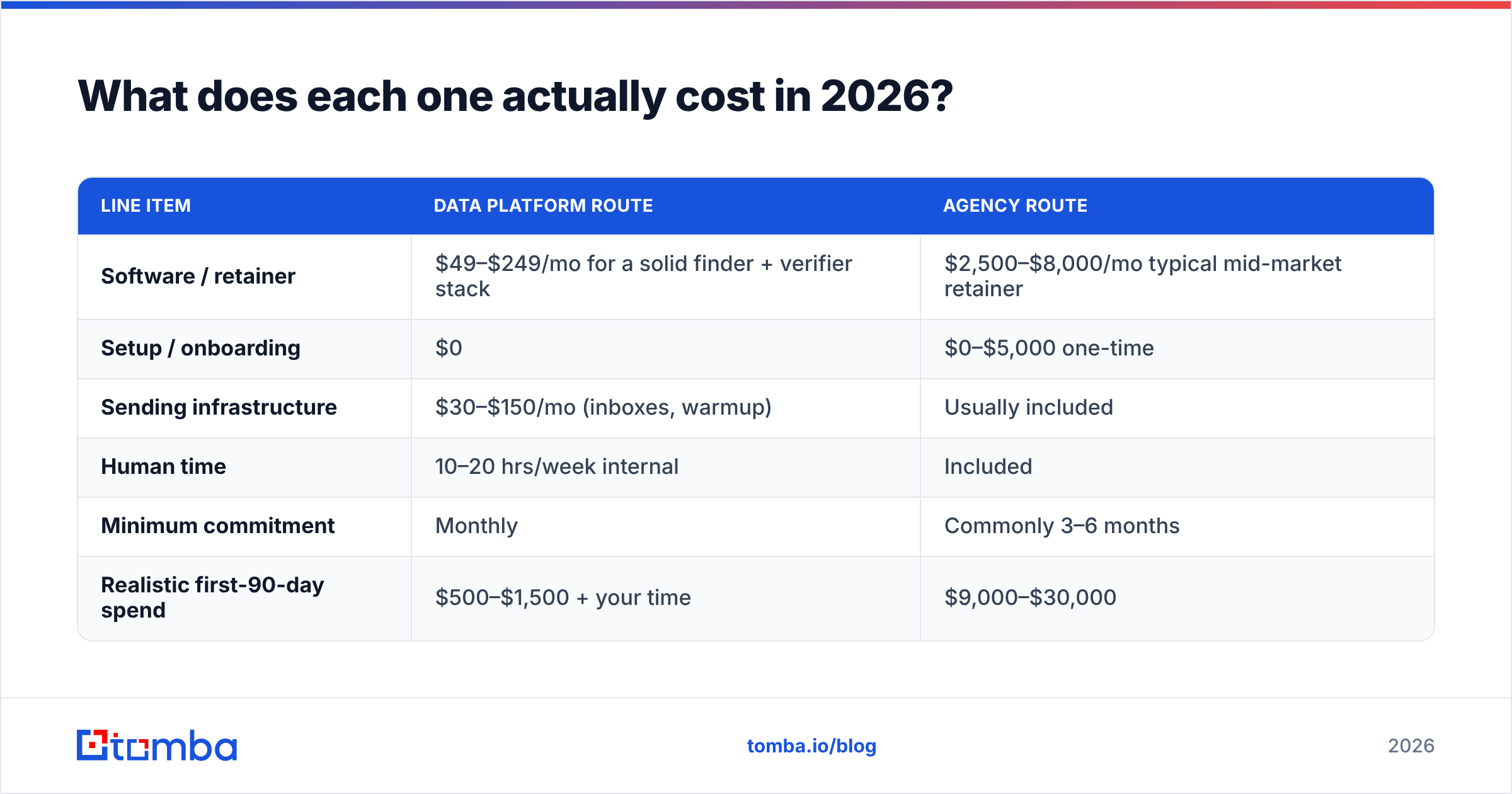 Diagram: What does each one actually cost in 2026