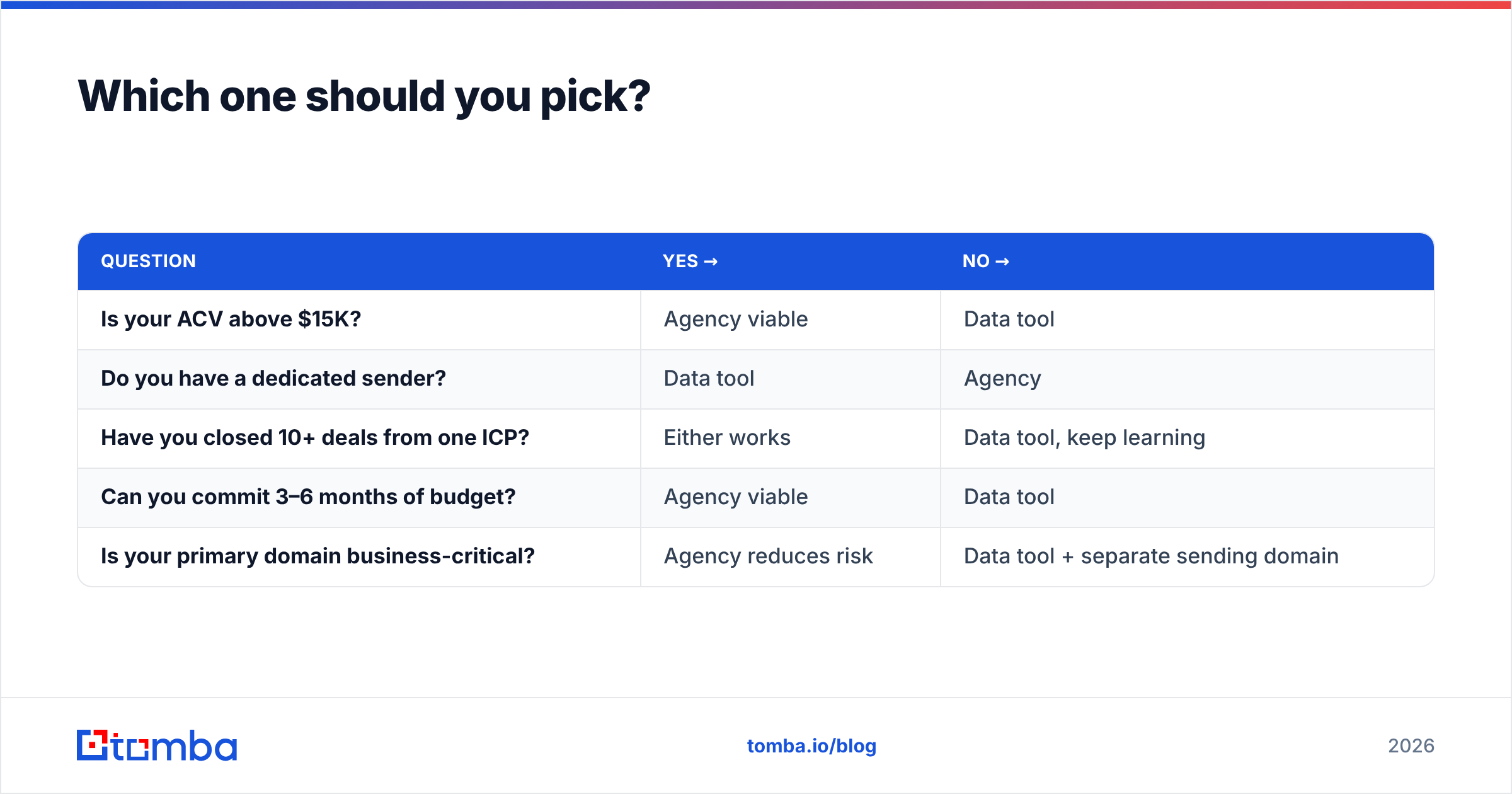 Diagram: Which one should you pick