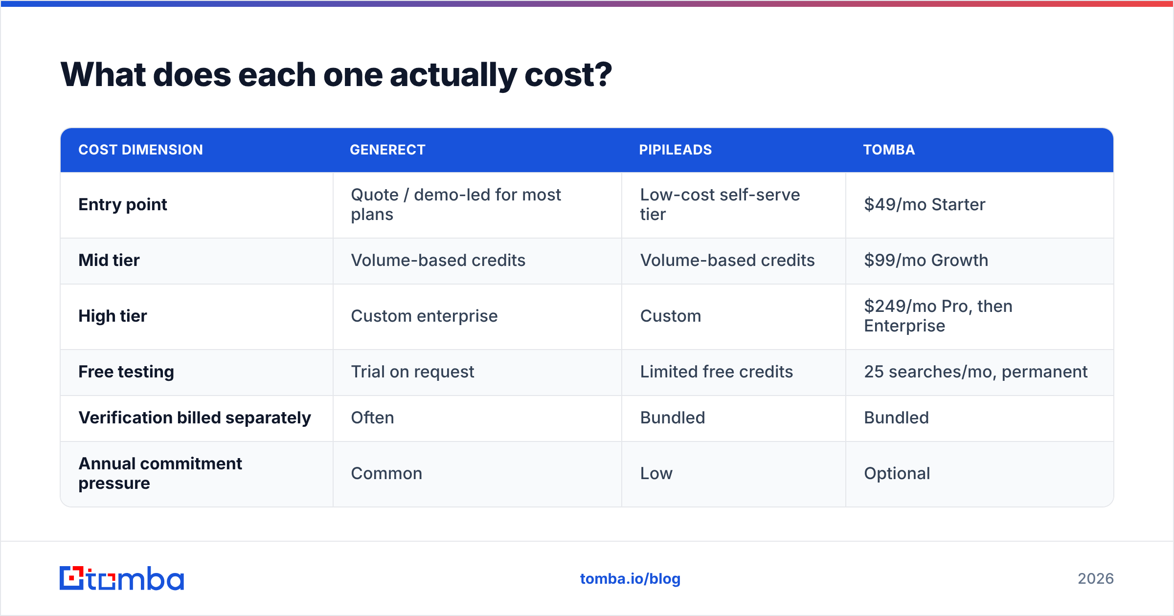 Diagram: what each tool actually costs