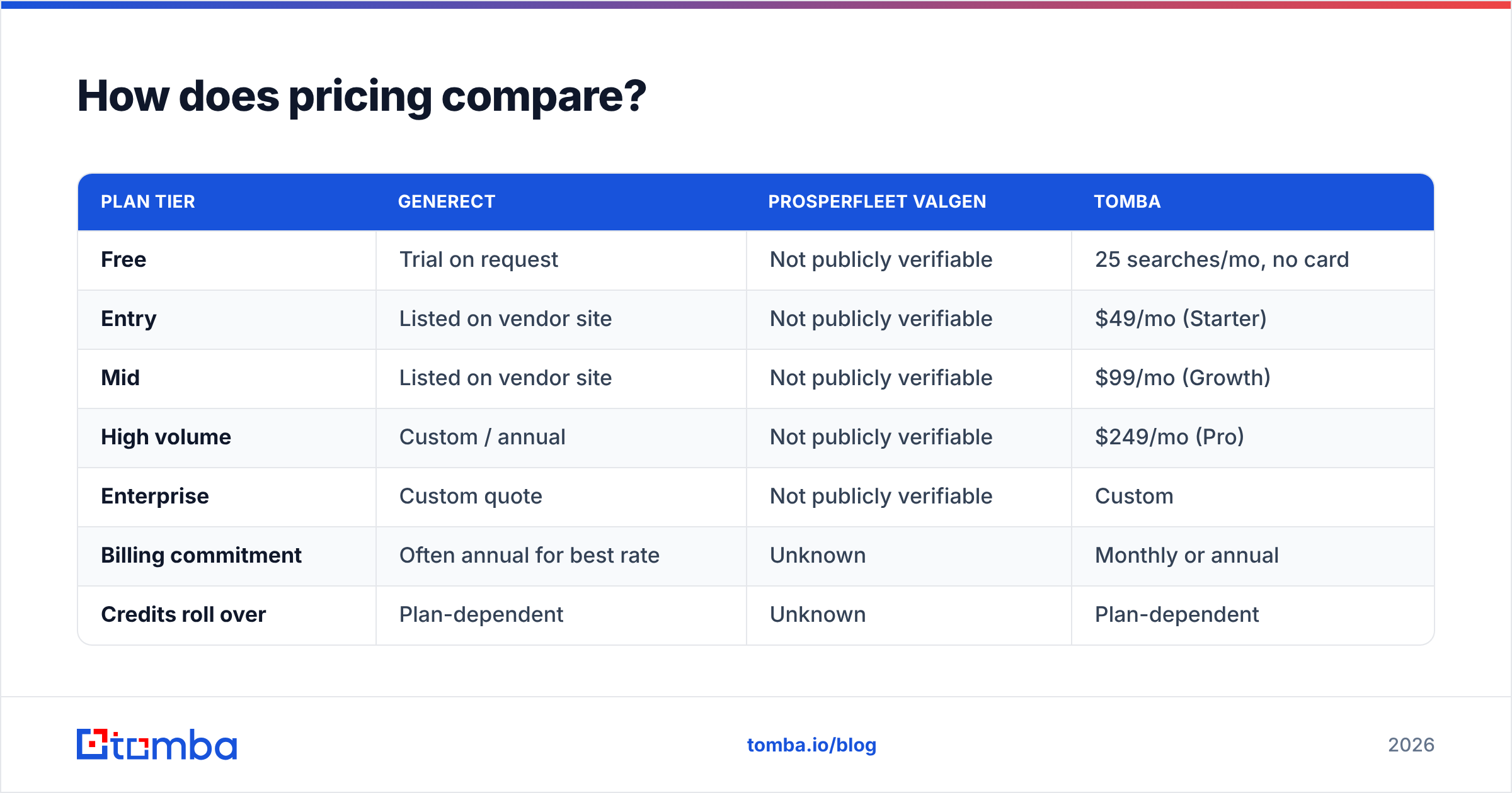 Generect vs Prosperfleet Valgen pricing comparison