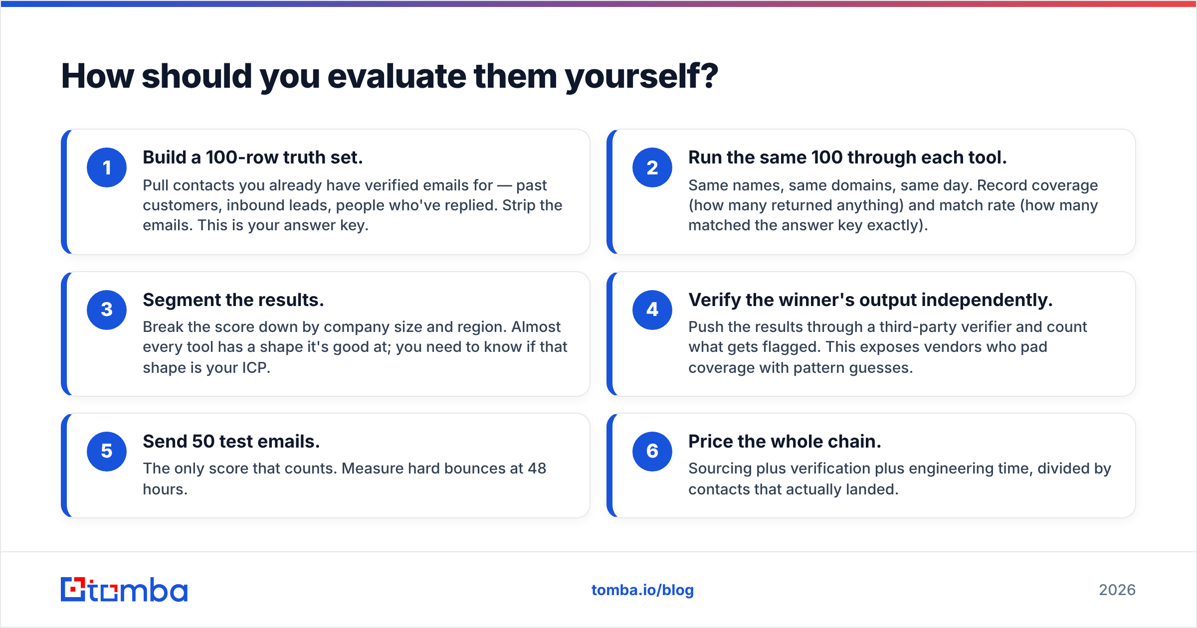 Diagram: How should you evaluate them yourself