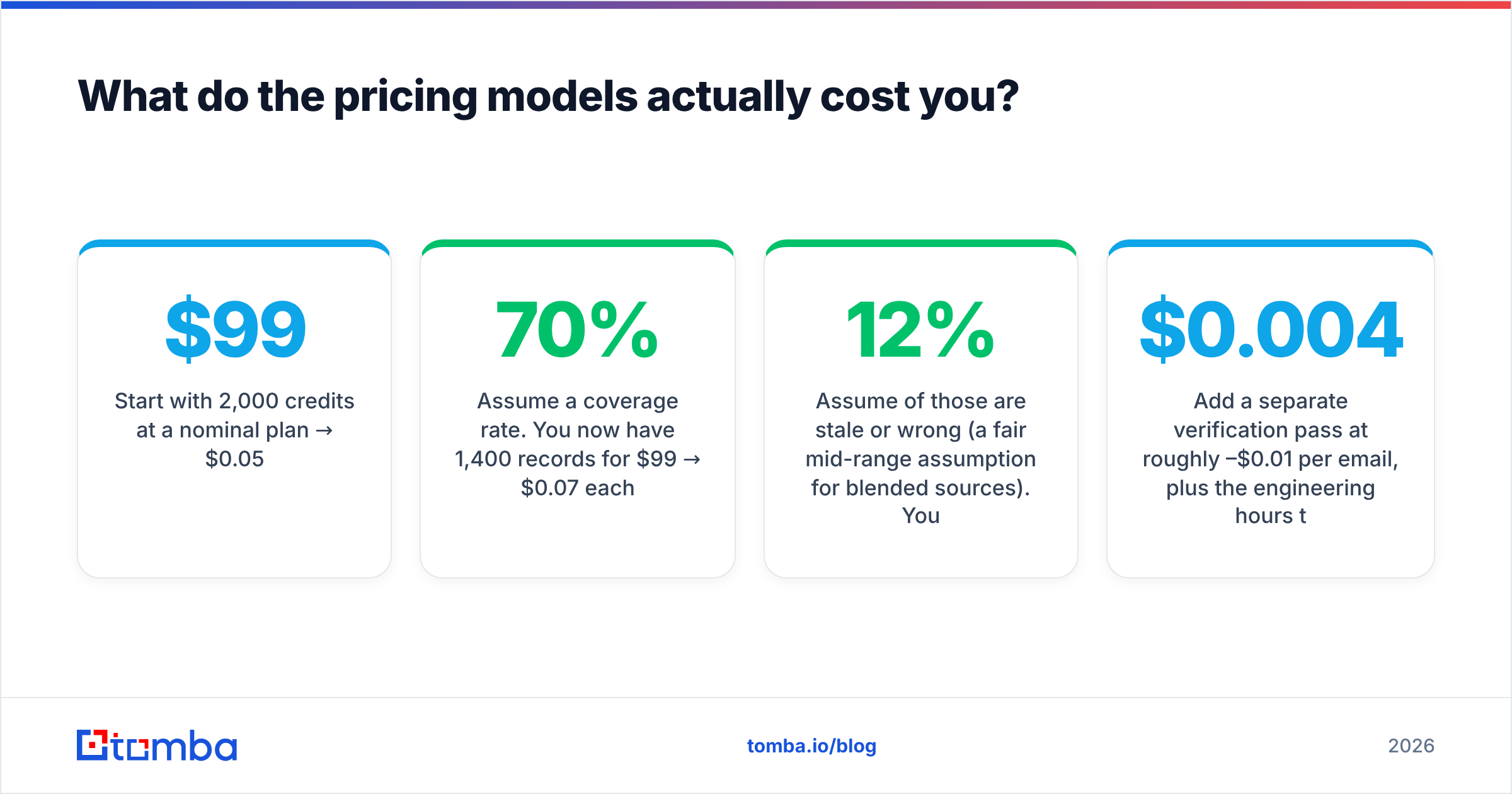 Diagram: What do the pricing models actually cost you