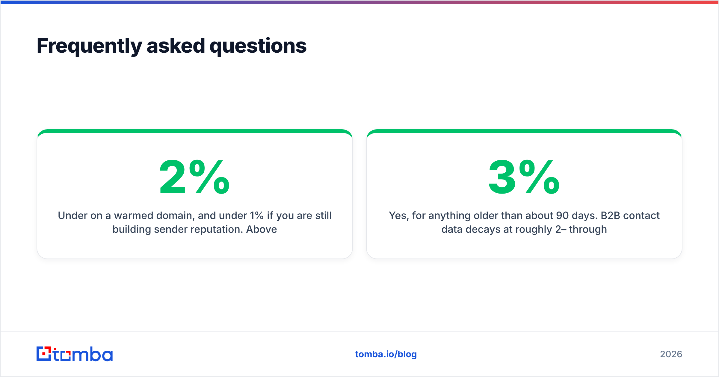 Diagram: Frequently asked questions