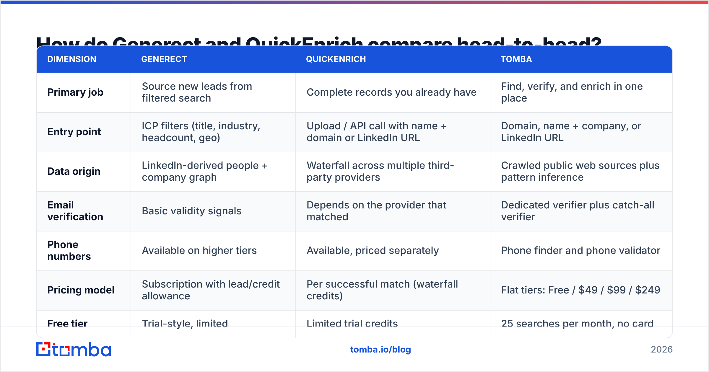 Generect vs QuickEnrich head-to-head comparison diagram
