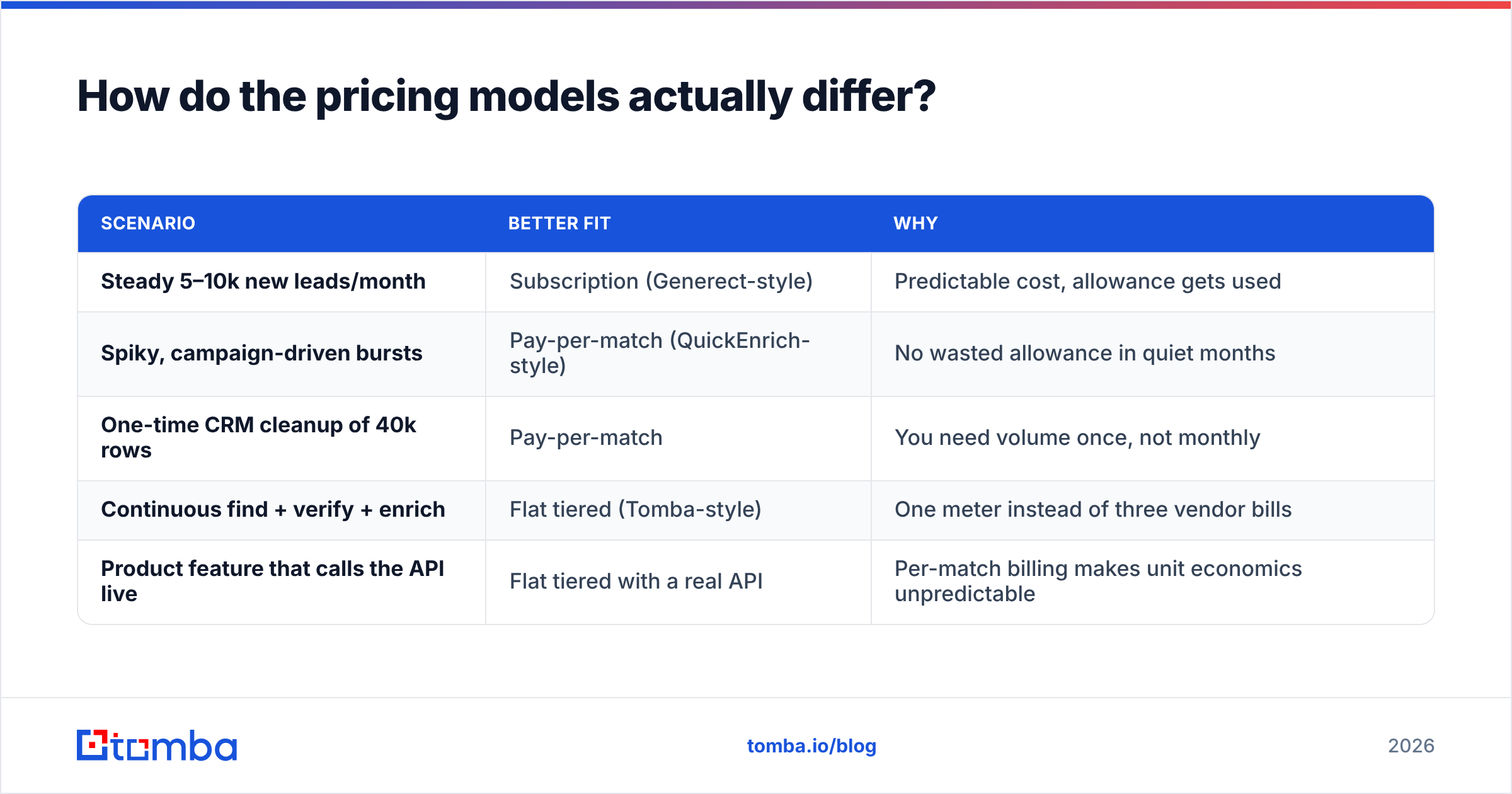 Diagram: How do the pricing models actually differ