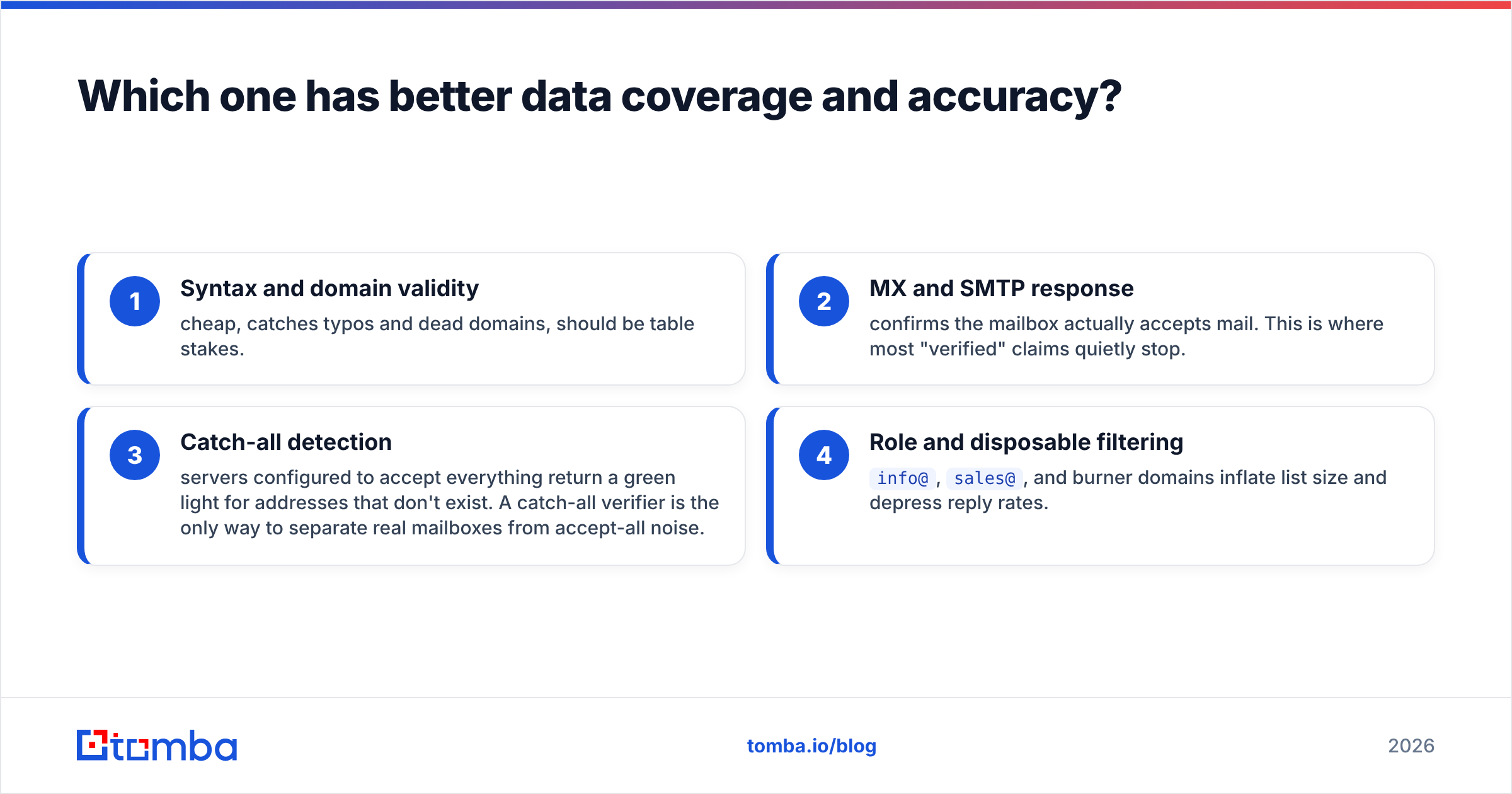 Diagram: Which one has better data coverage and accuracy