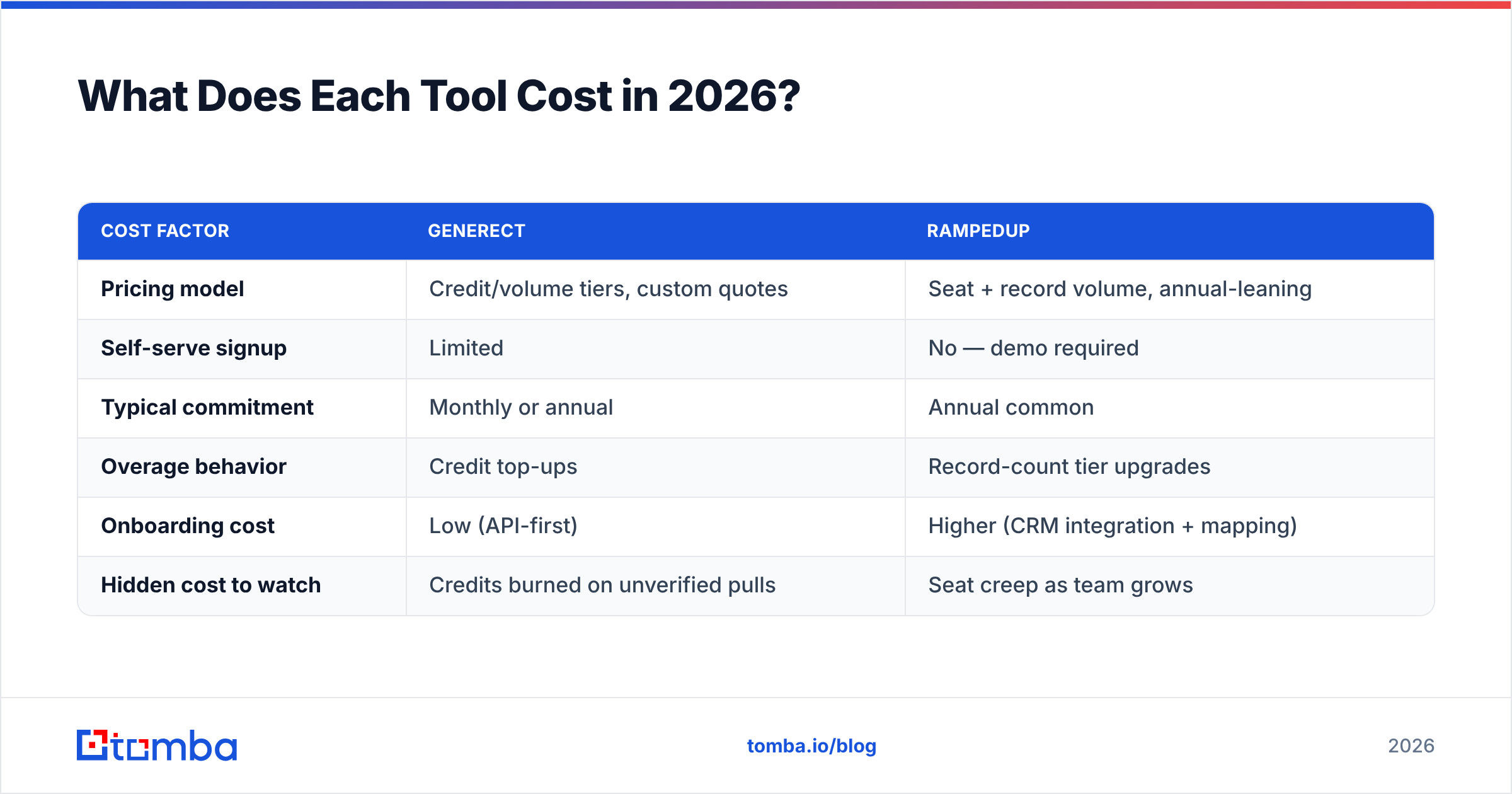 Diagram: What Does Each Tool Cost in 2026
