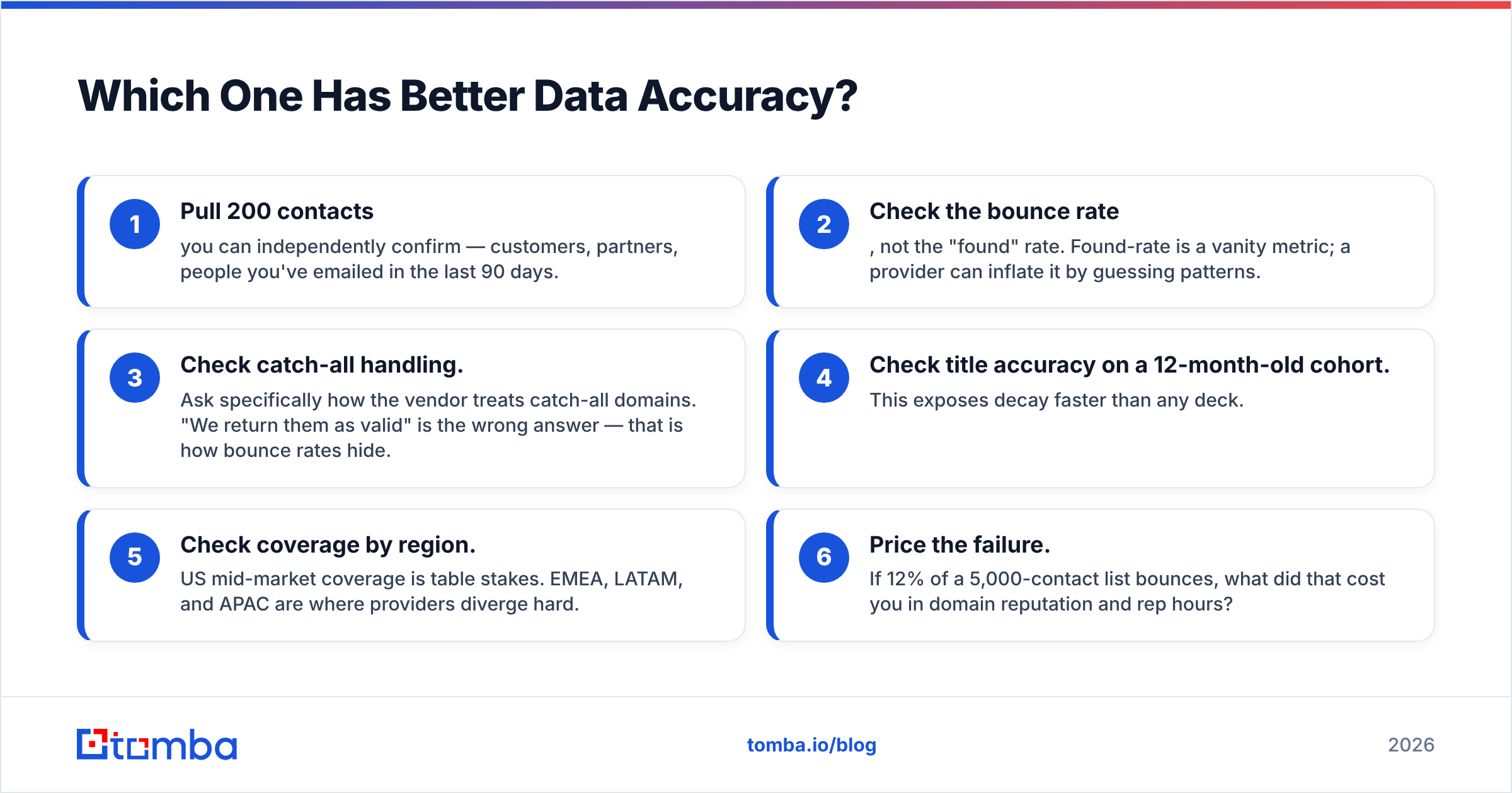 Diagram: Which One Has Better Data Accuracy