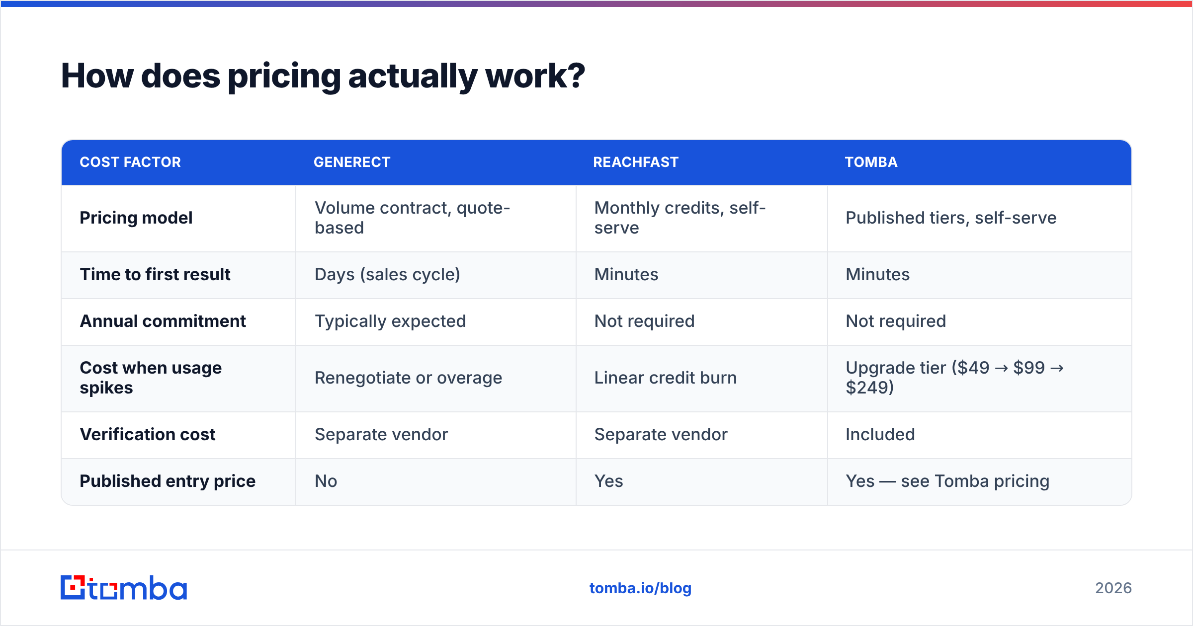 Diagram: How does pricing actually work
