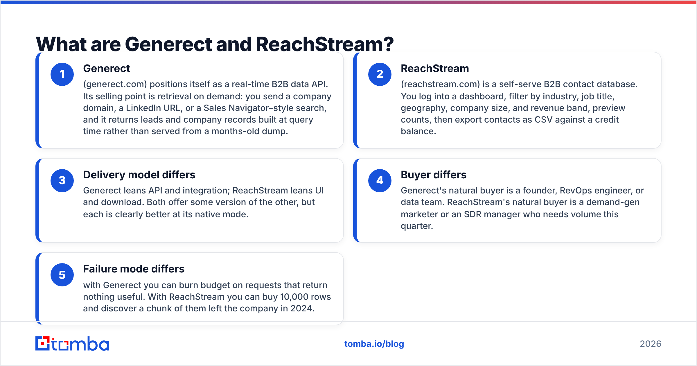 Diagram: What are Generect and ReachStream