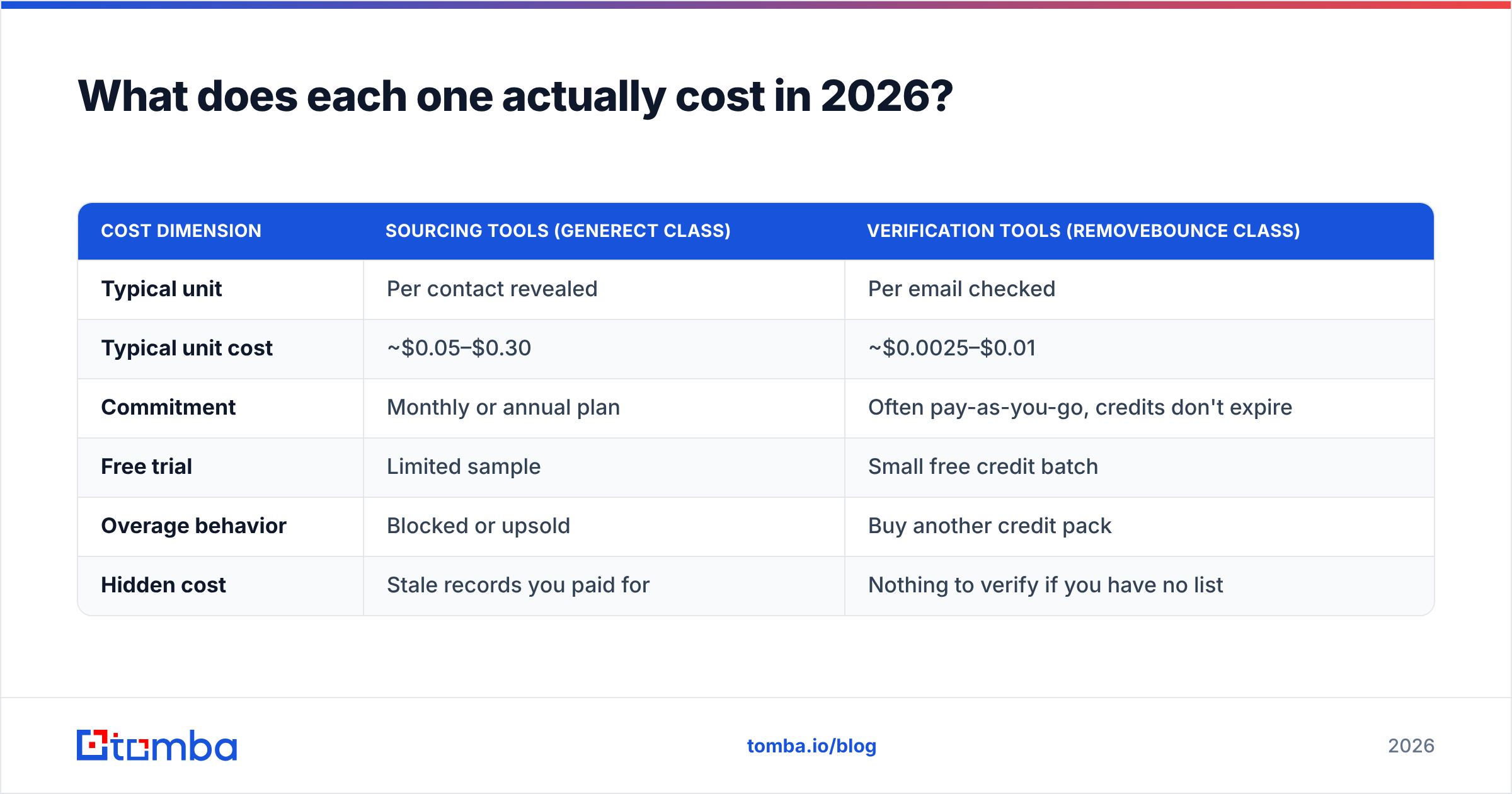 Diagram: What does each one actually cost in 2026