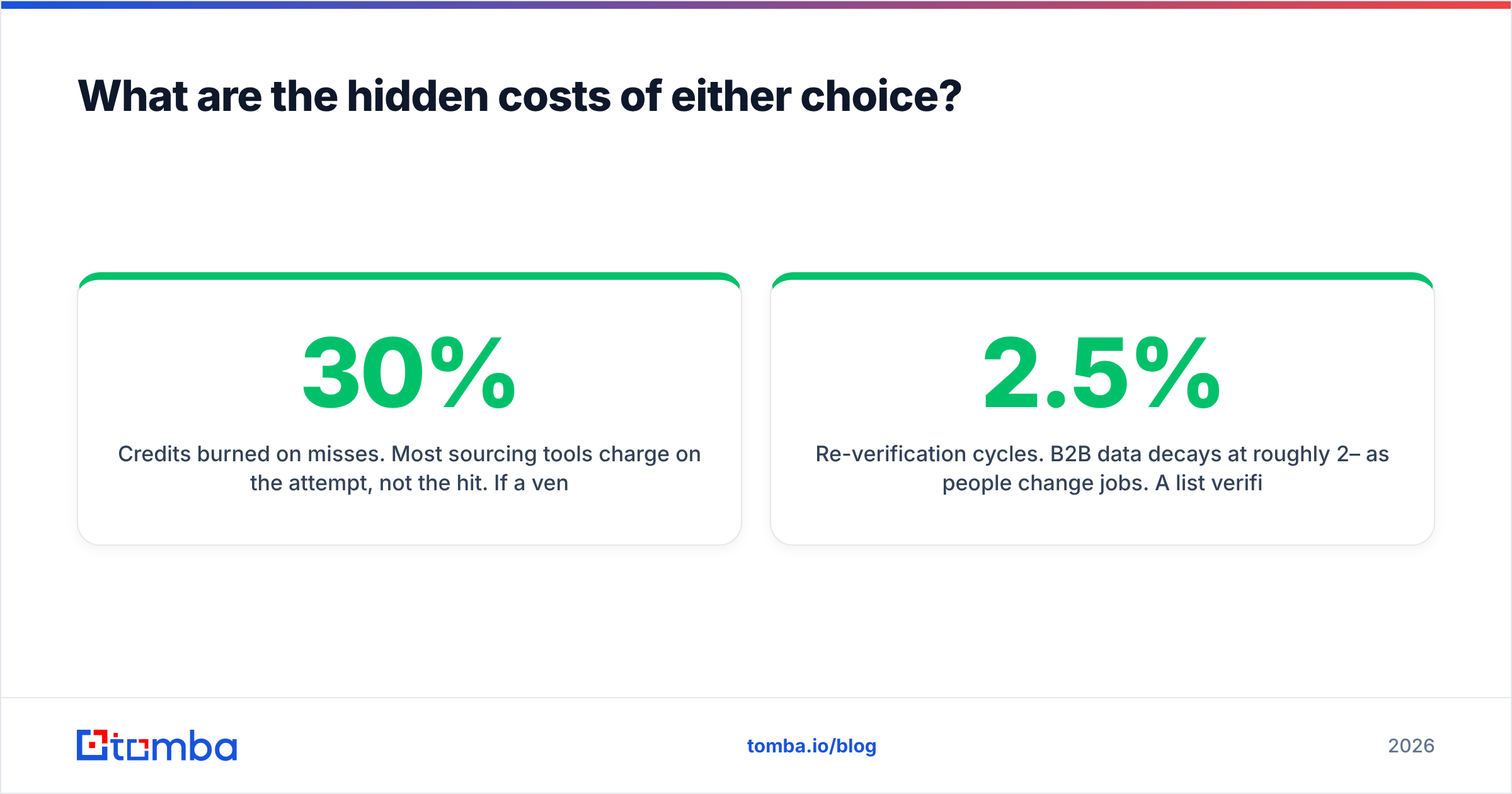 Diagram: What are the hidden costs of either choice