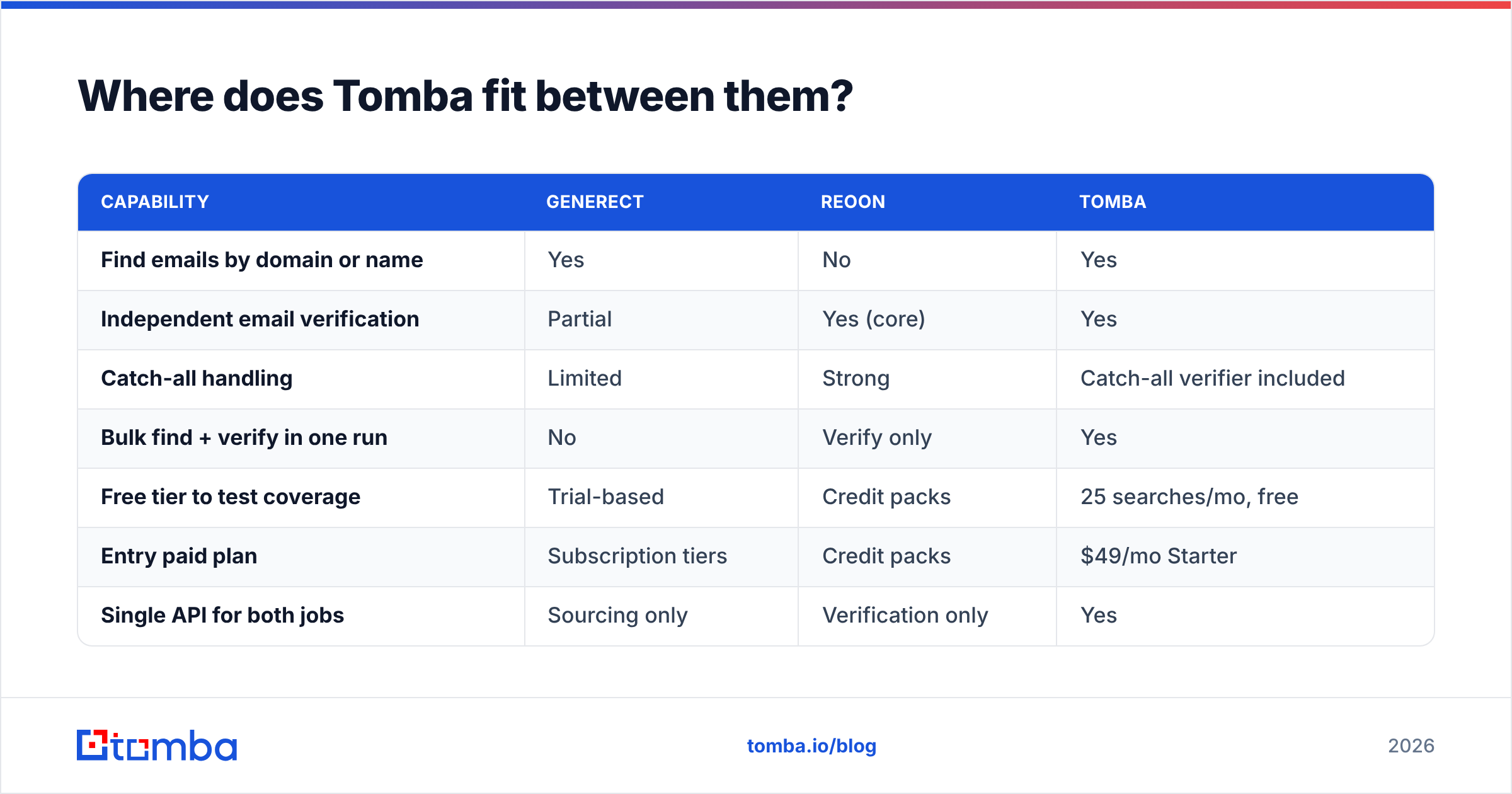 Diagram: Where does Tomba fit between them