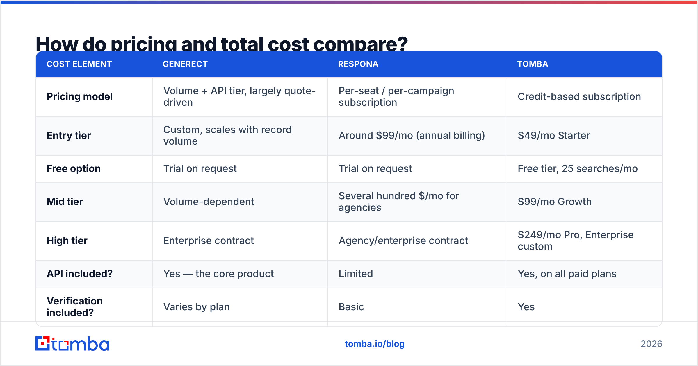 Diagram: How do pricing and total cost compare