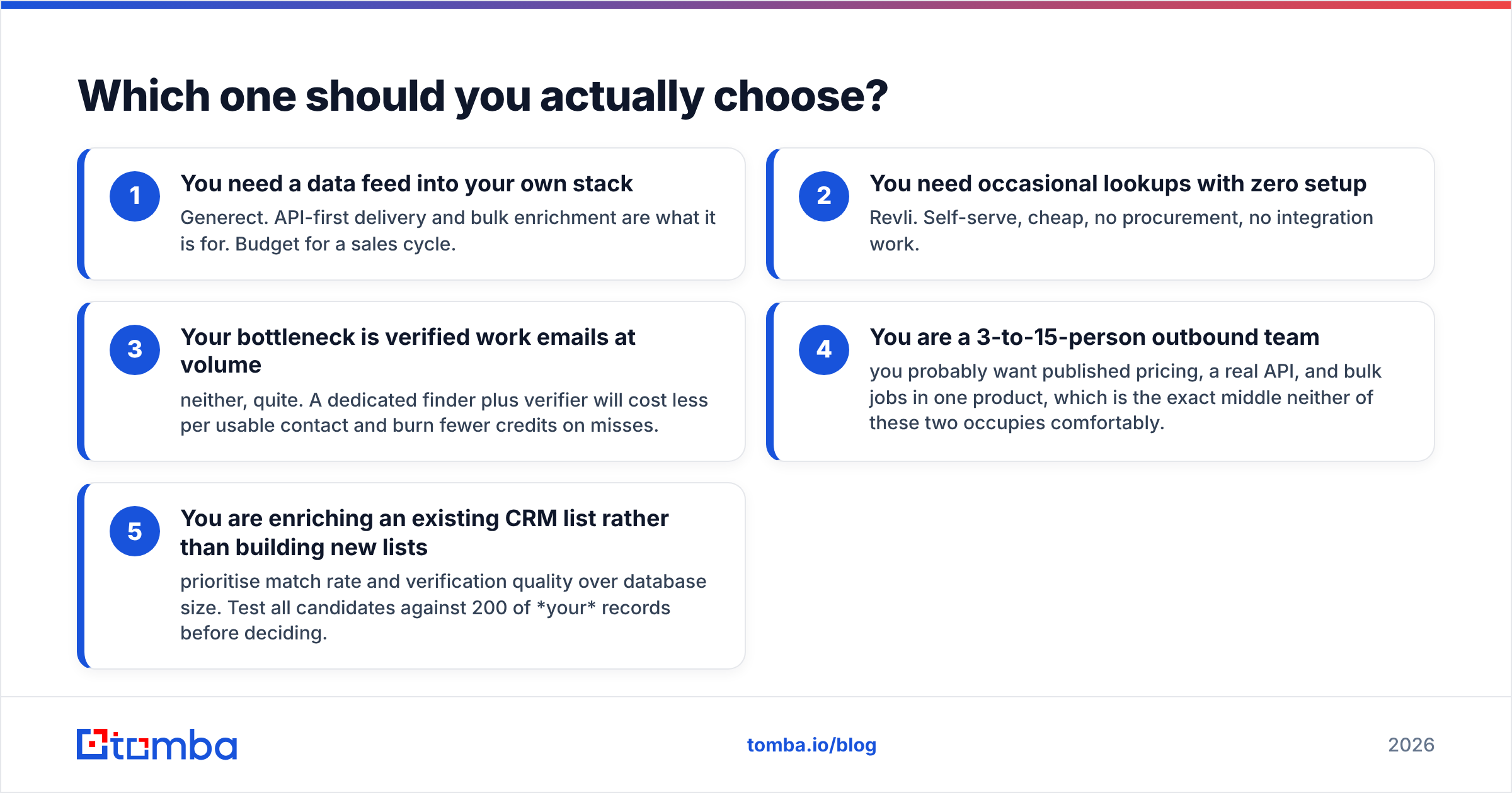 Diagram: Which one should you actually choose