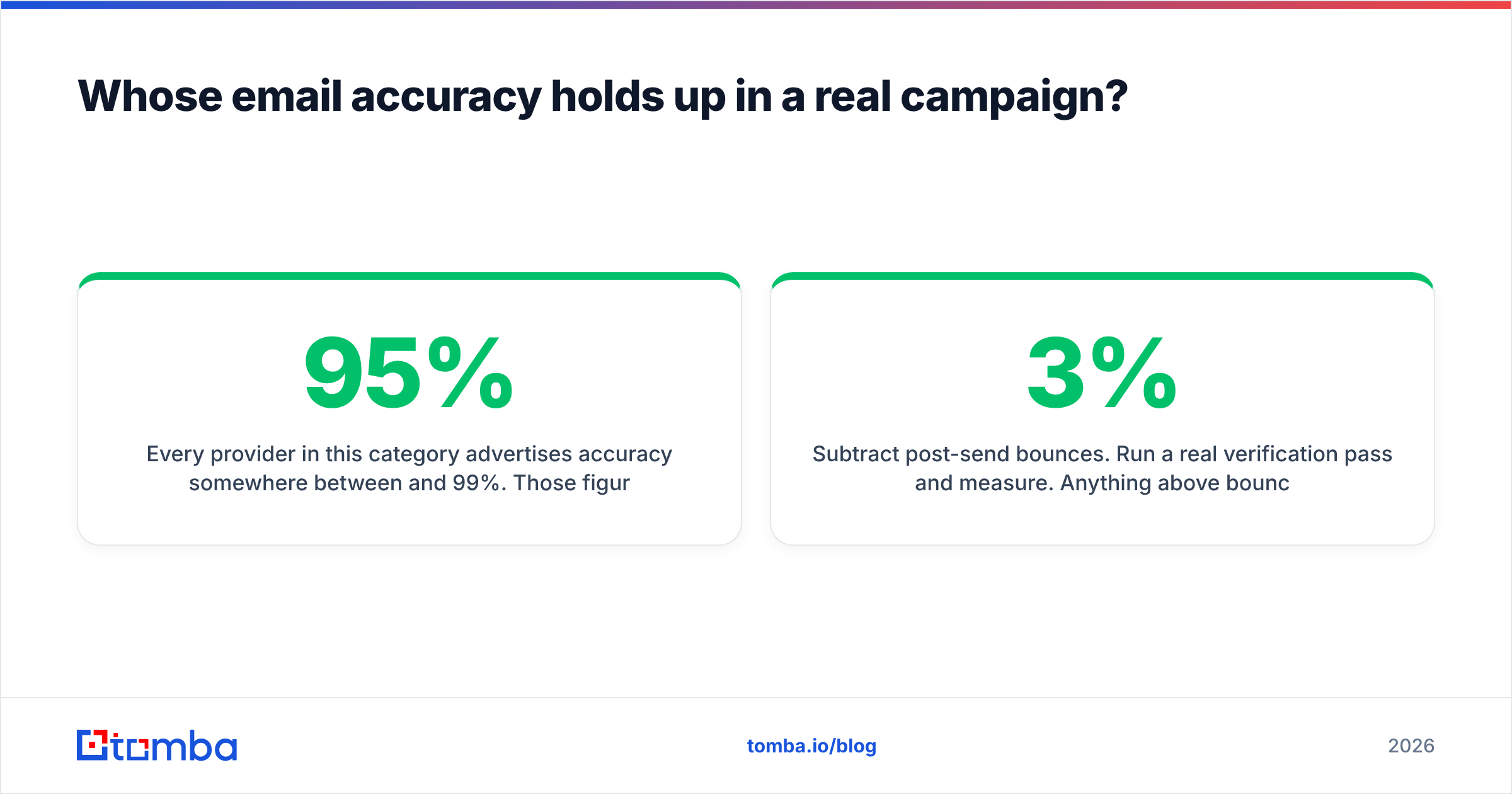 Diagram: Whose email accuracy holds up in a real campaign