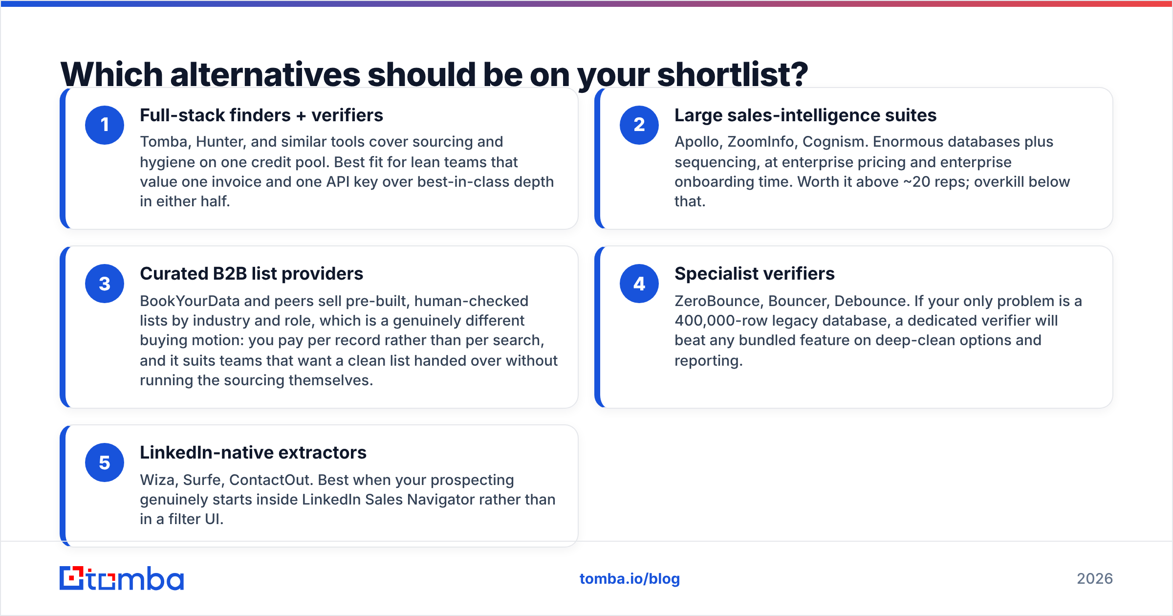 Generect vs SafetyMails alternatives shortlist diagram