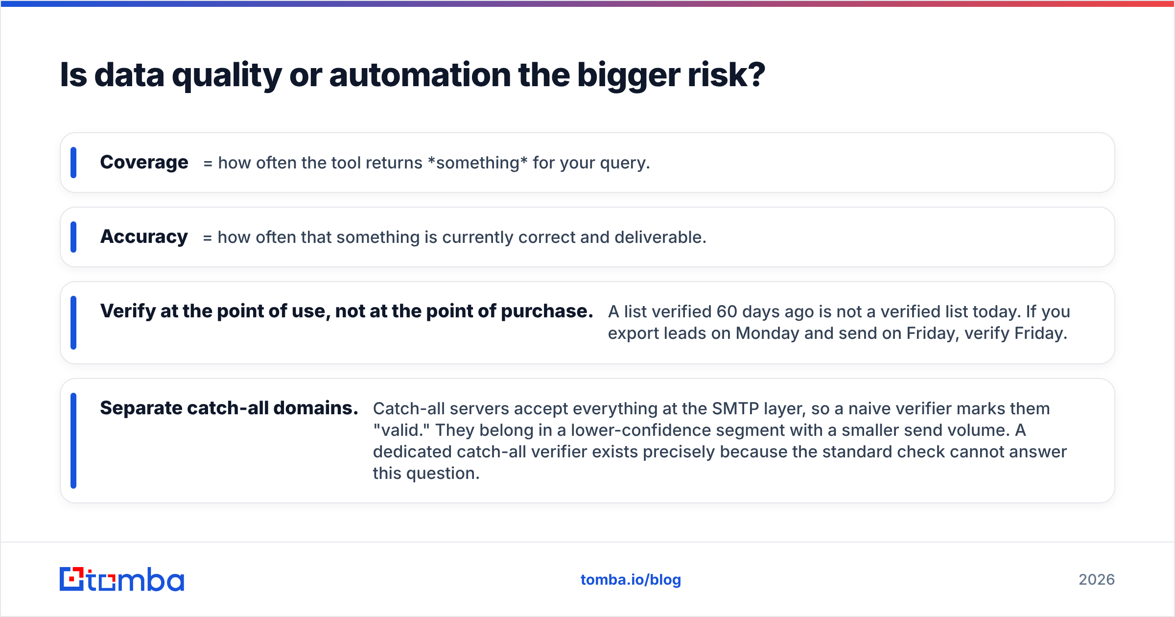 Diagram: Is data quality or automation the bigger risk