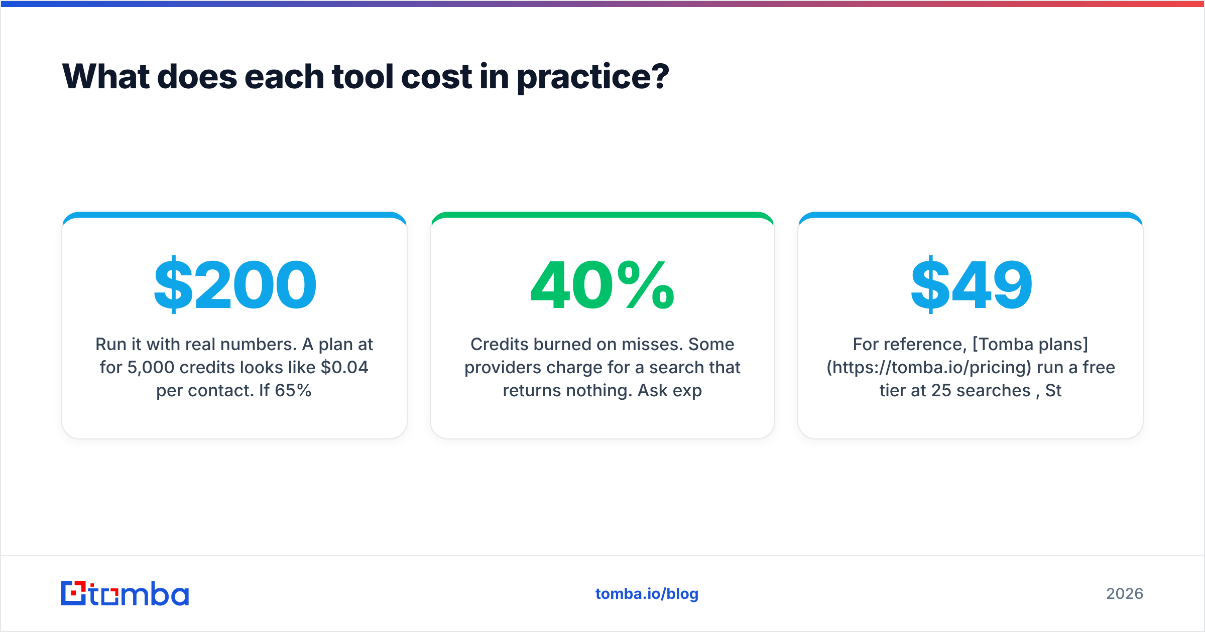 Diagram: What does each tool cost in practice