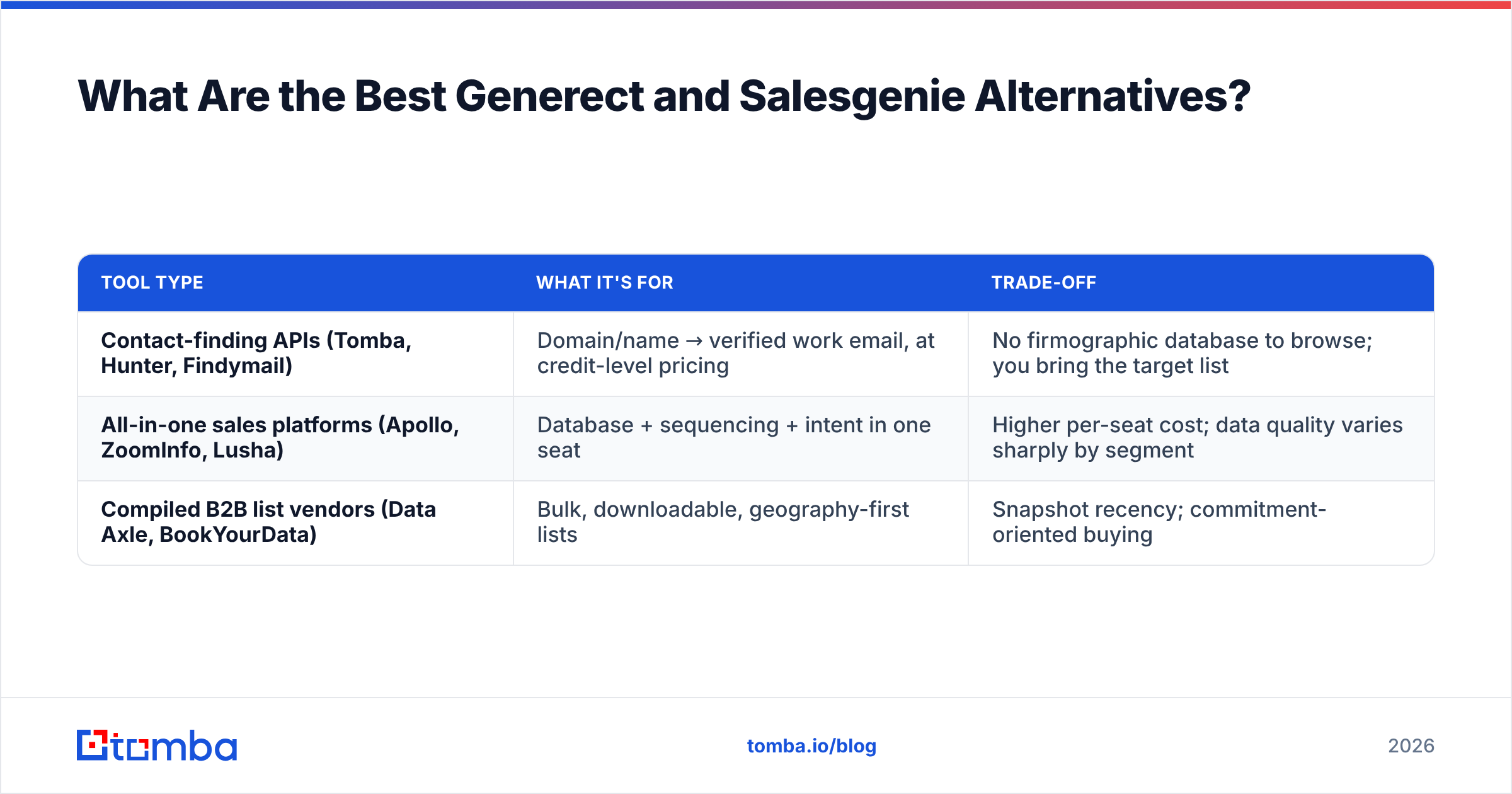 Generect vs Salesgenie alternatives compared