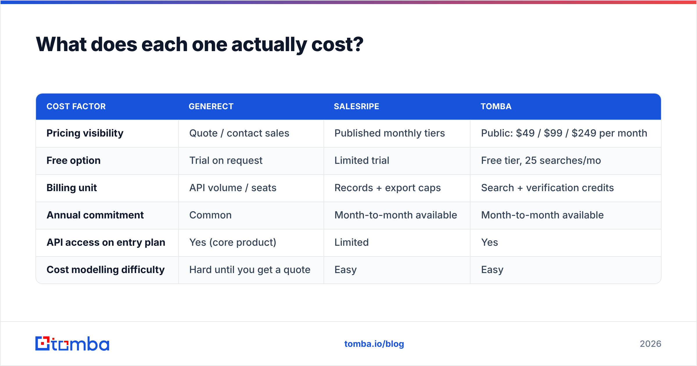Diagram: What does each one actually cost