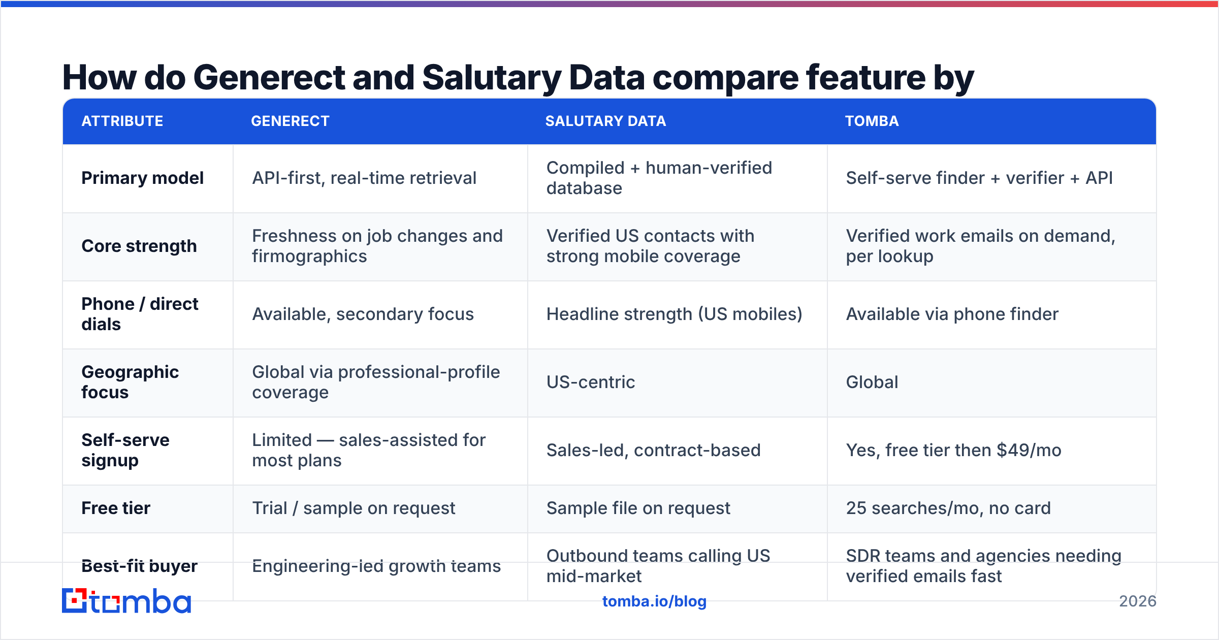 Diagram: How do Generect and Salutary Data compare feature by feature