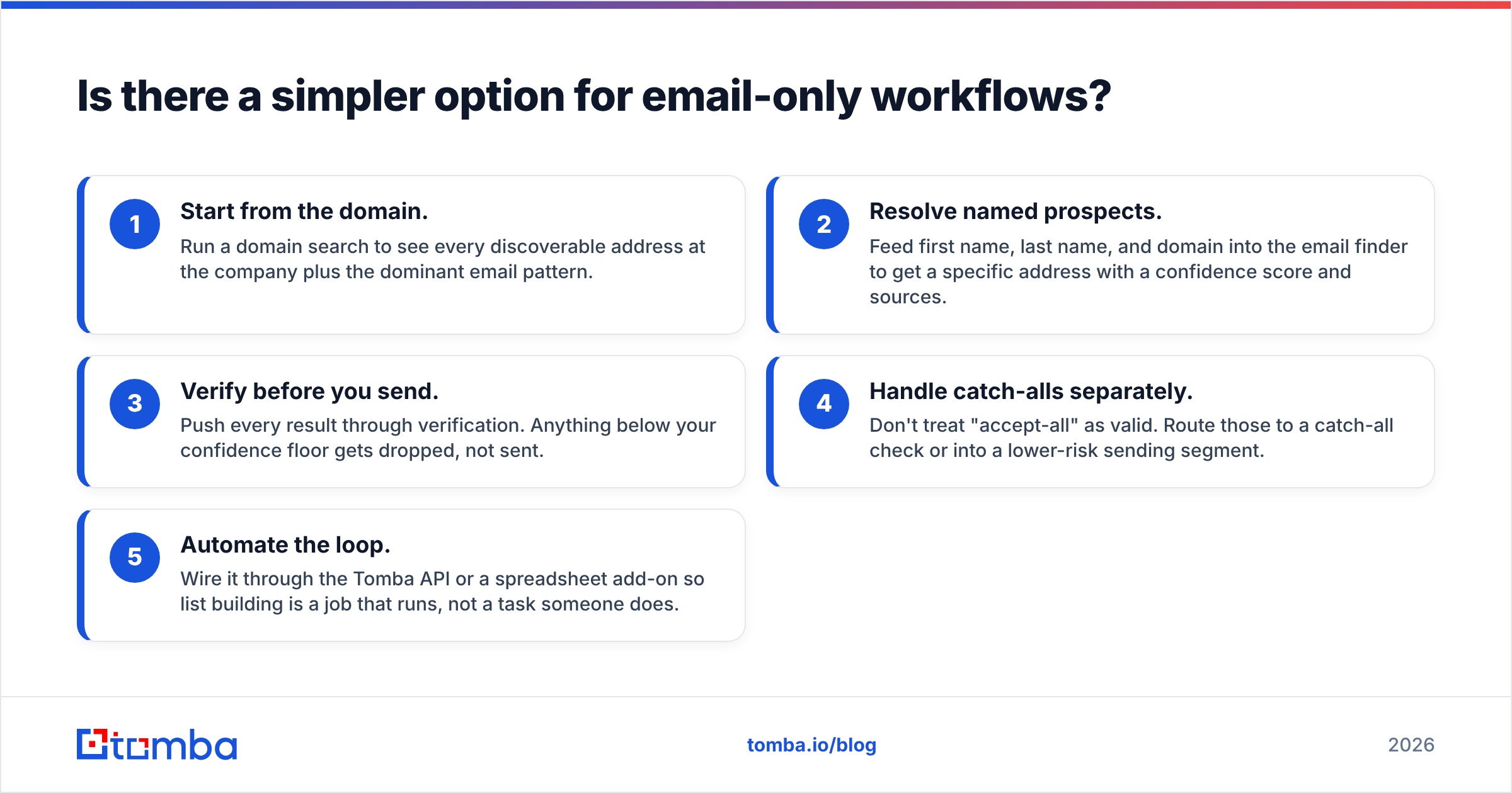 Diagram: Is there a simpler option for email-only workflows