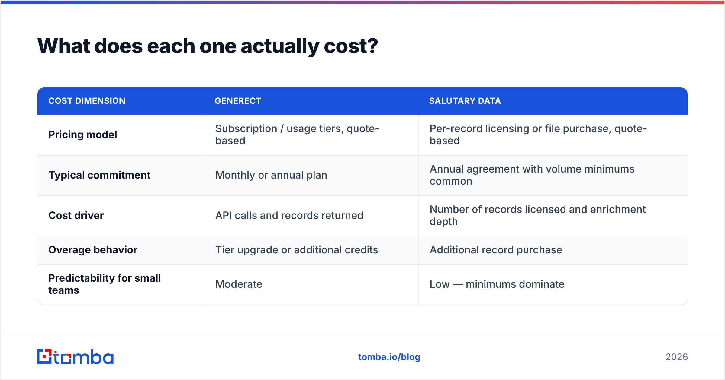 Diagram: What does each one actually cost