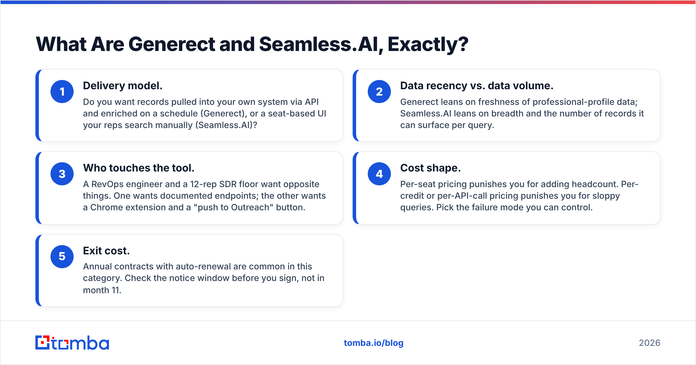 Diagram: What Are Generect and Seamless.AI, Exactly