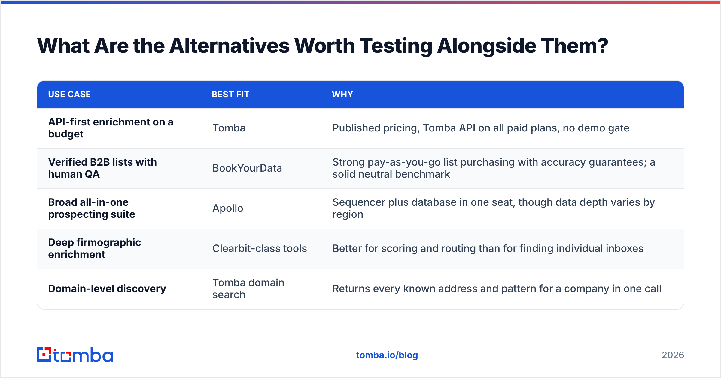 Diagram: What Are the Alternatives Worth Testing Alongside Them