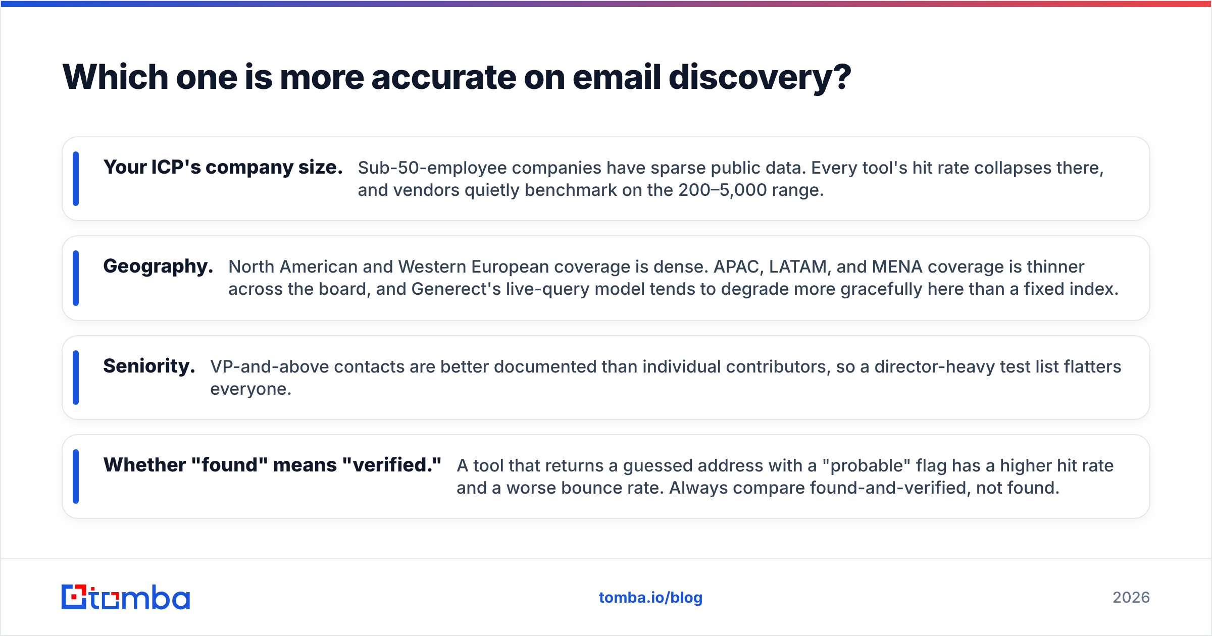 Diagram: Which one is more accurate on email discovery