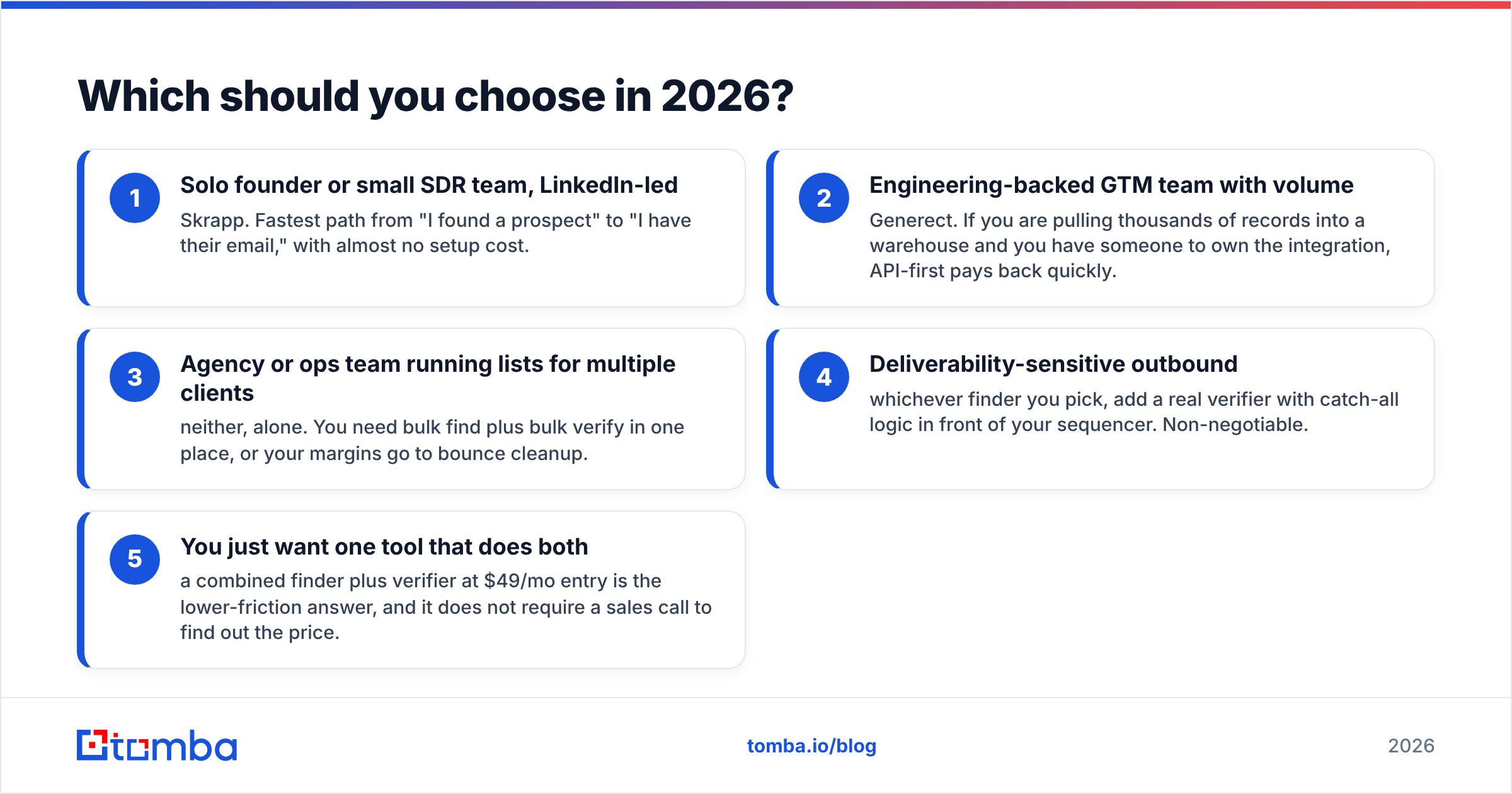 Diagram: Which should you choose in 2026