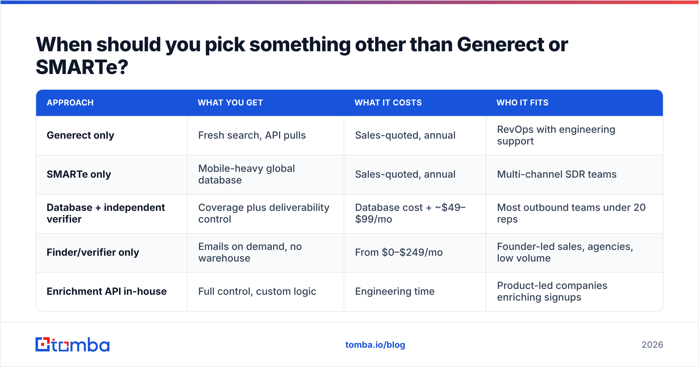 Generect vs SMARTe alternatives comparison diagram