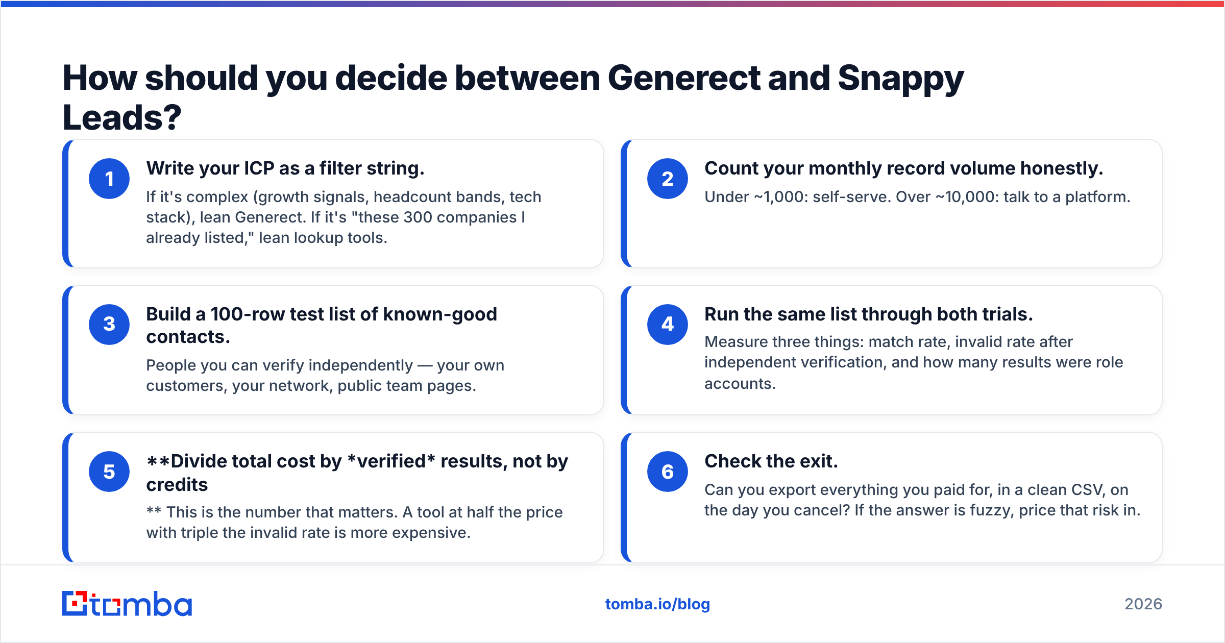 Diagram: How should you decide between Generect and Snappy Leads
