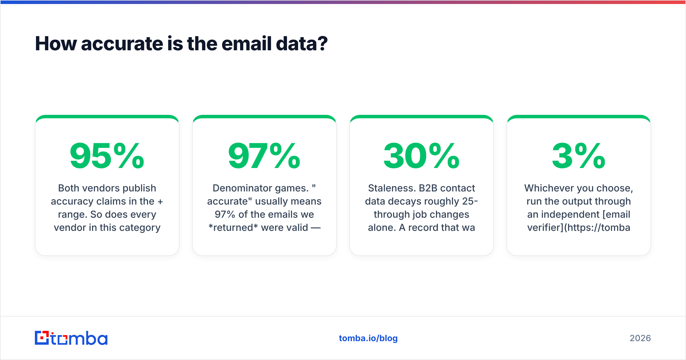 Generect vs Soleadify email accuracy compared