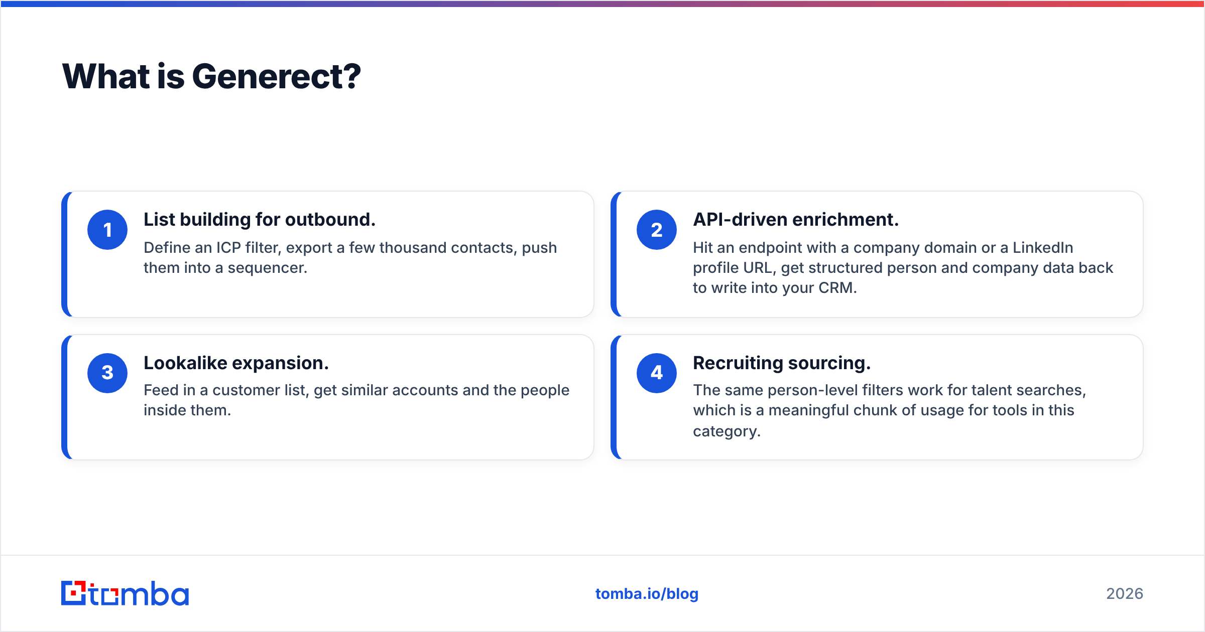 Diagram: What is Generect