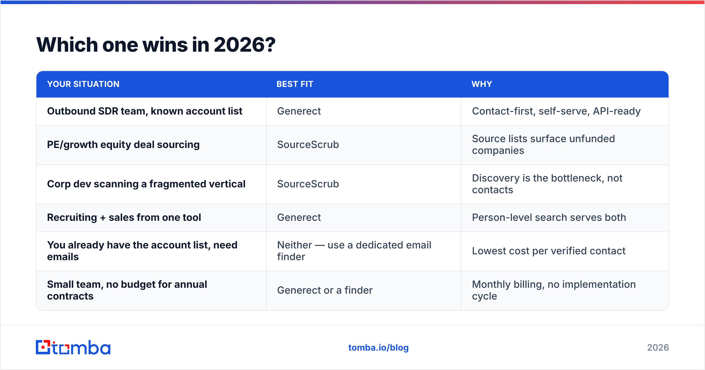 Diagram: Which one wins in 2026