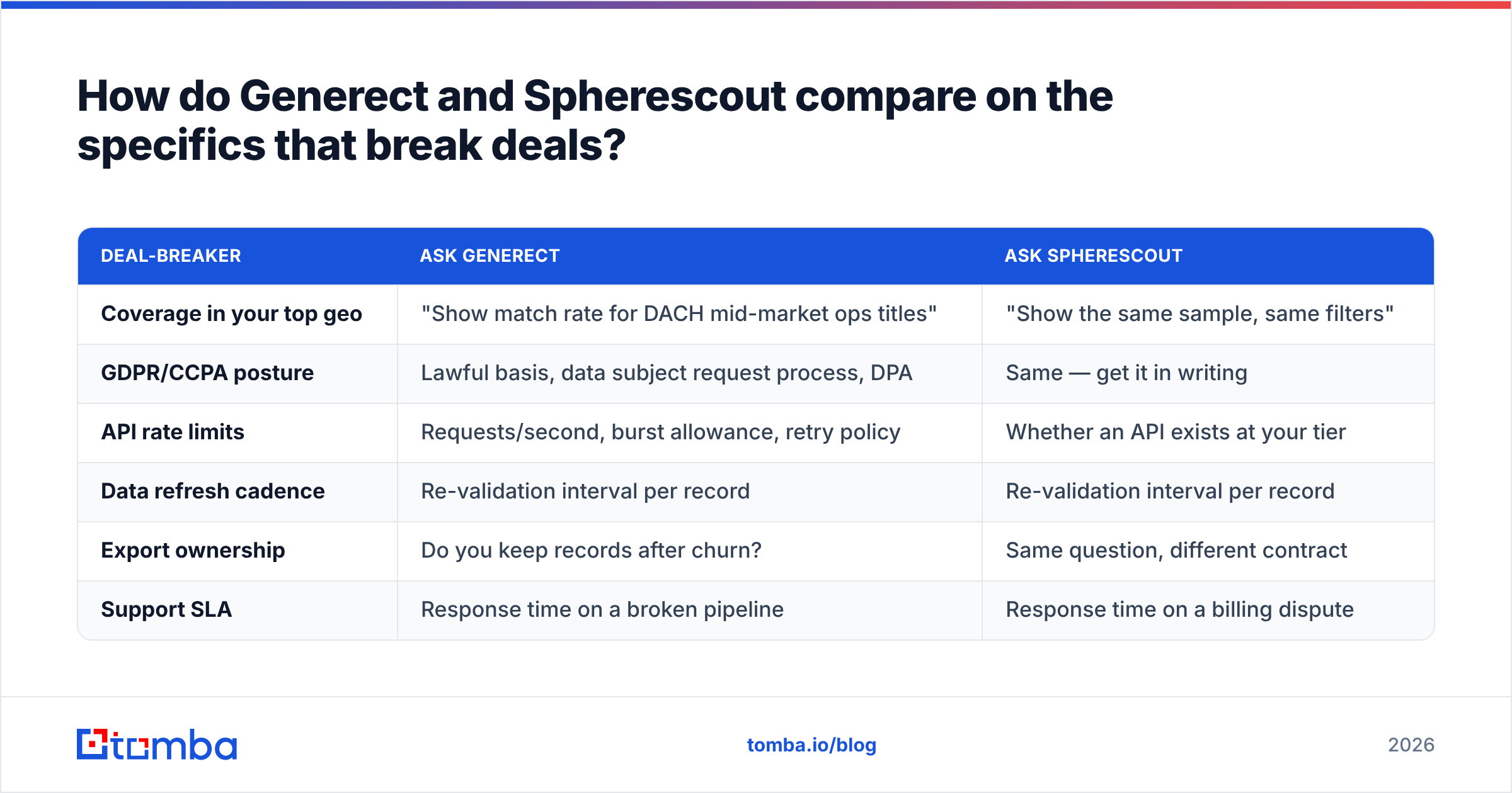 Diagram: How do Generect and Spherescout compare on the specifics that break deals