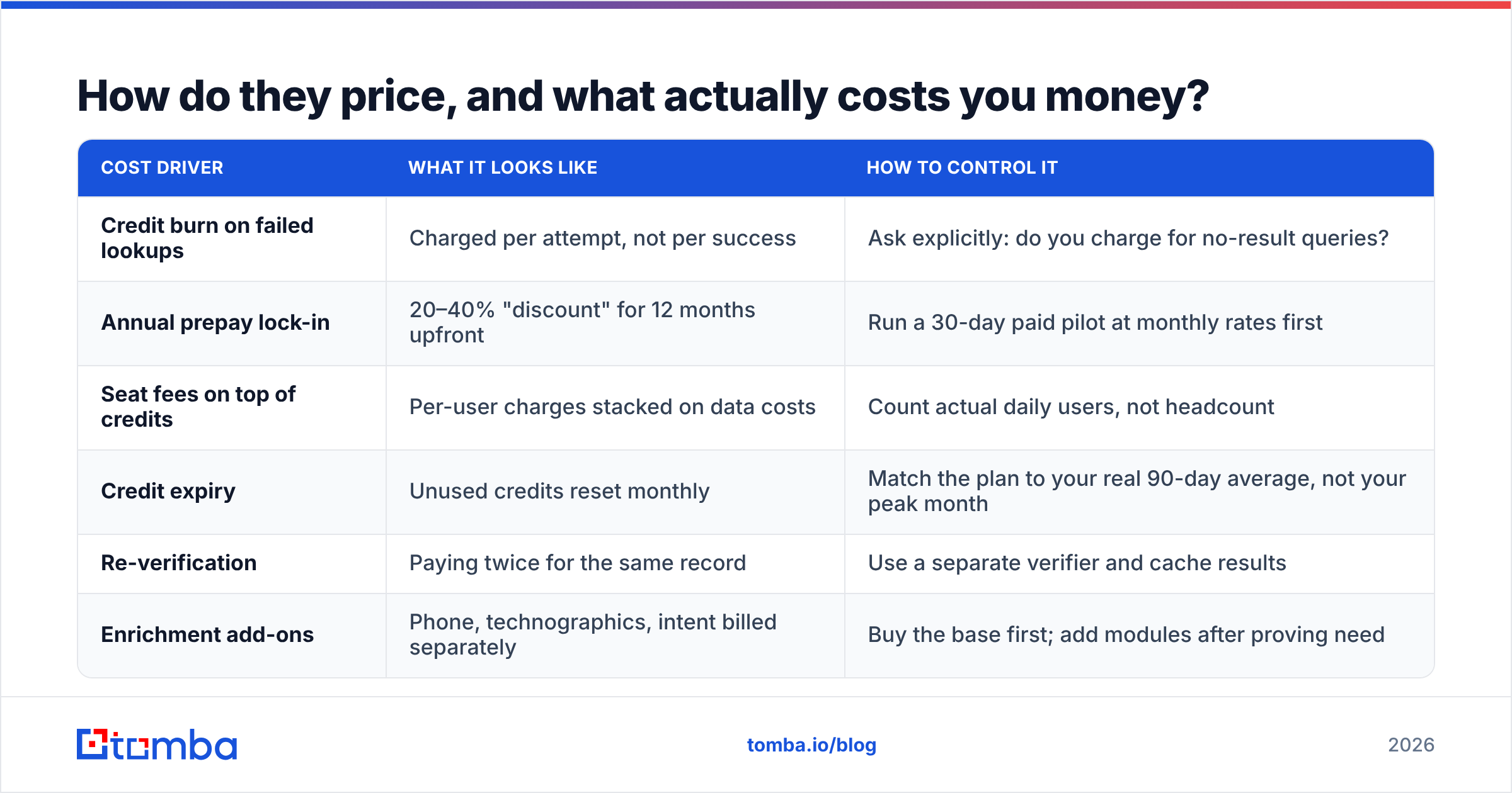 Diagram: How do they price, and what actually costs you money