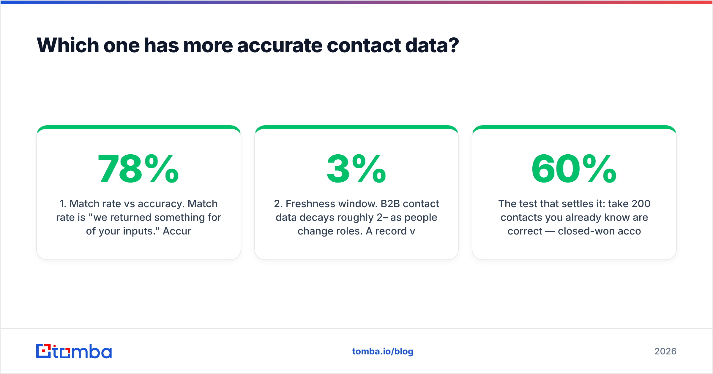 Diagram: Which one has more accurate contact data