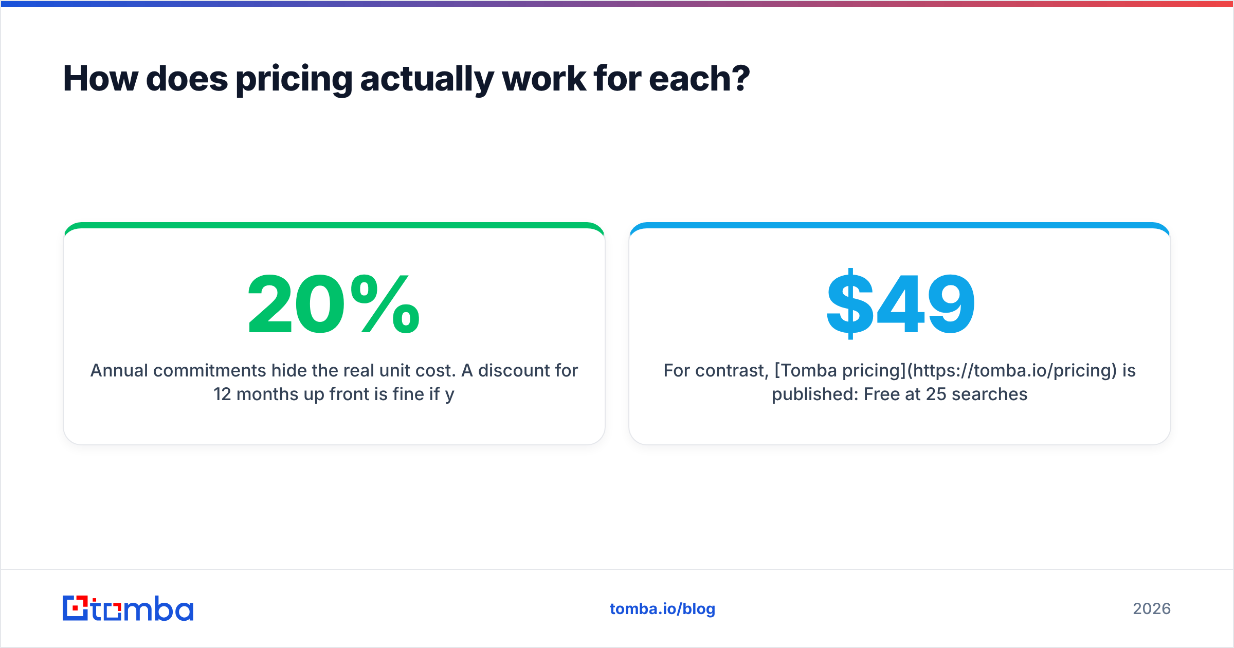 Diagram: How does pricing actually work for each