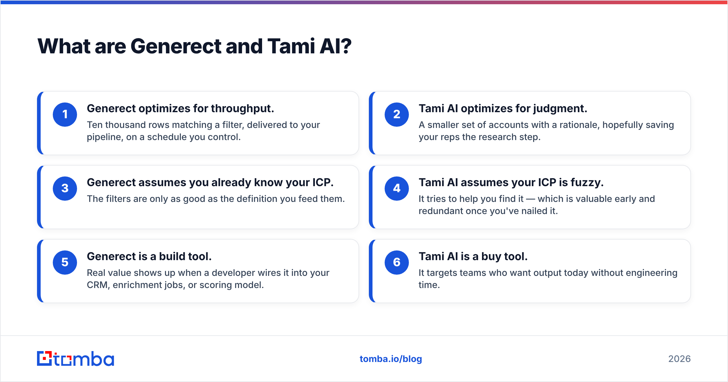 Diagram: What are Generect and Tami AI
