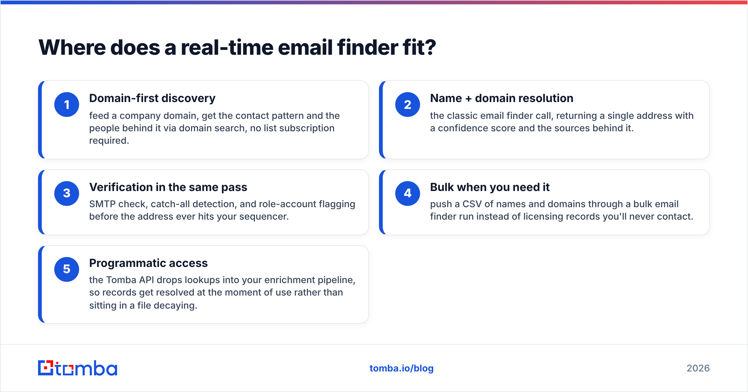 Where a real-time email finder fits next to Generect vs Techsalerator