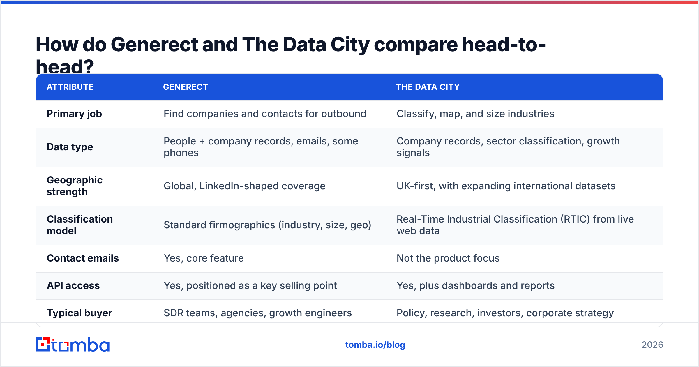 Generect vs The Data City compared head-to-head