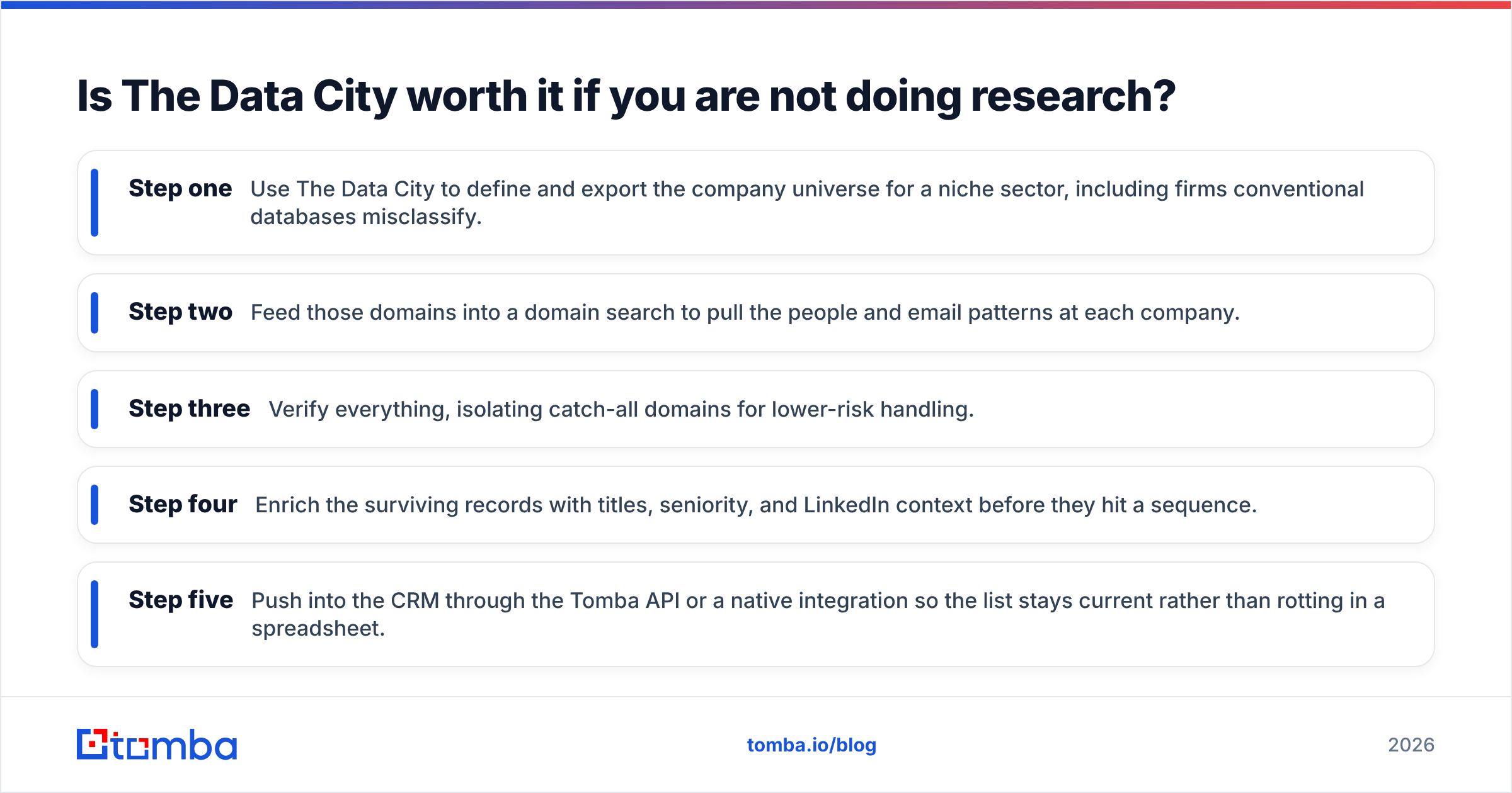 Generect vs The Data City: where each tool fits in the workflow