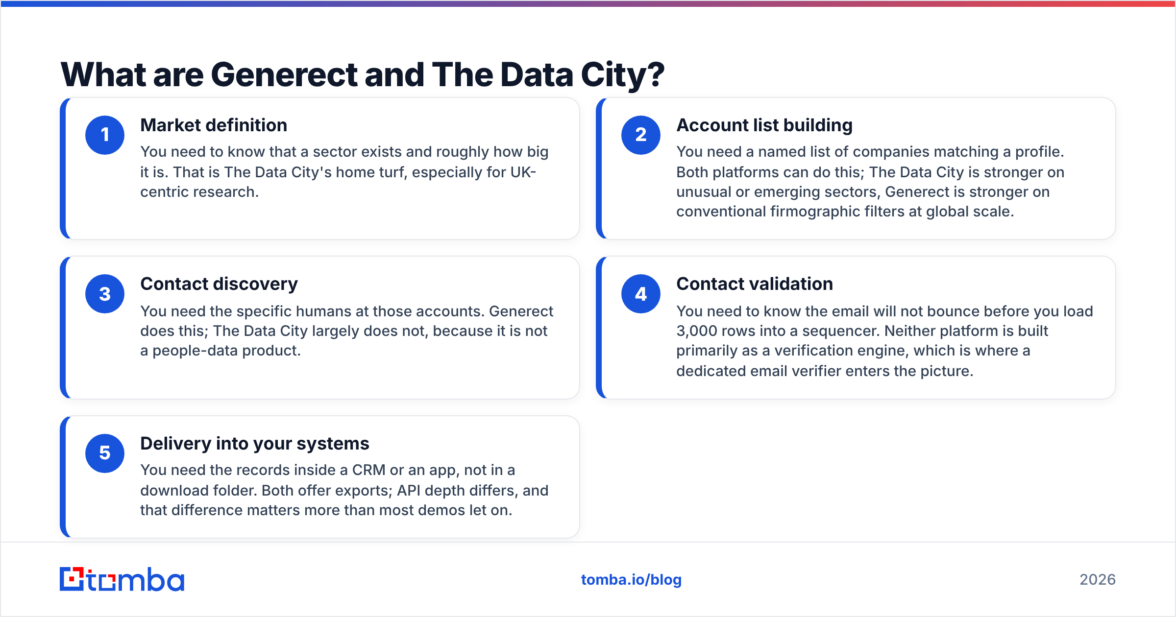 Generect vs The Data City: what each tool actually does