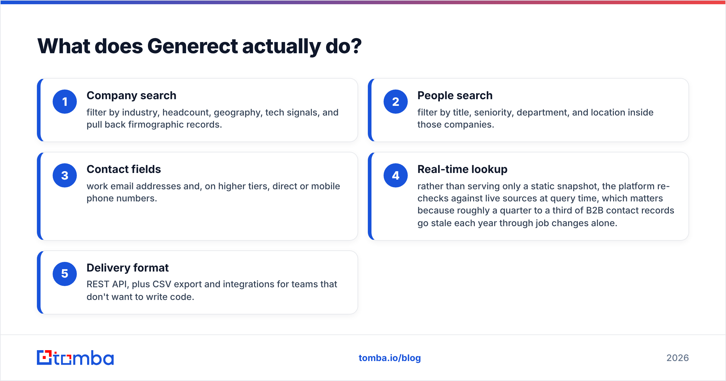 Generect vs The Org diagram: what Generect actually does